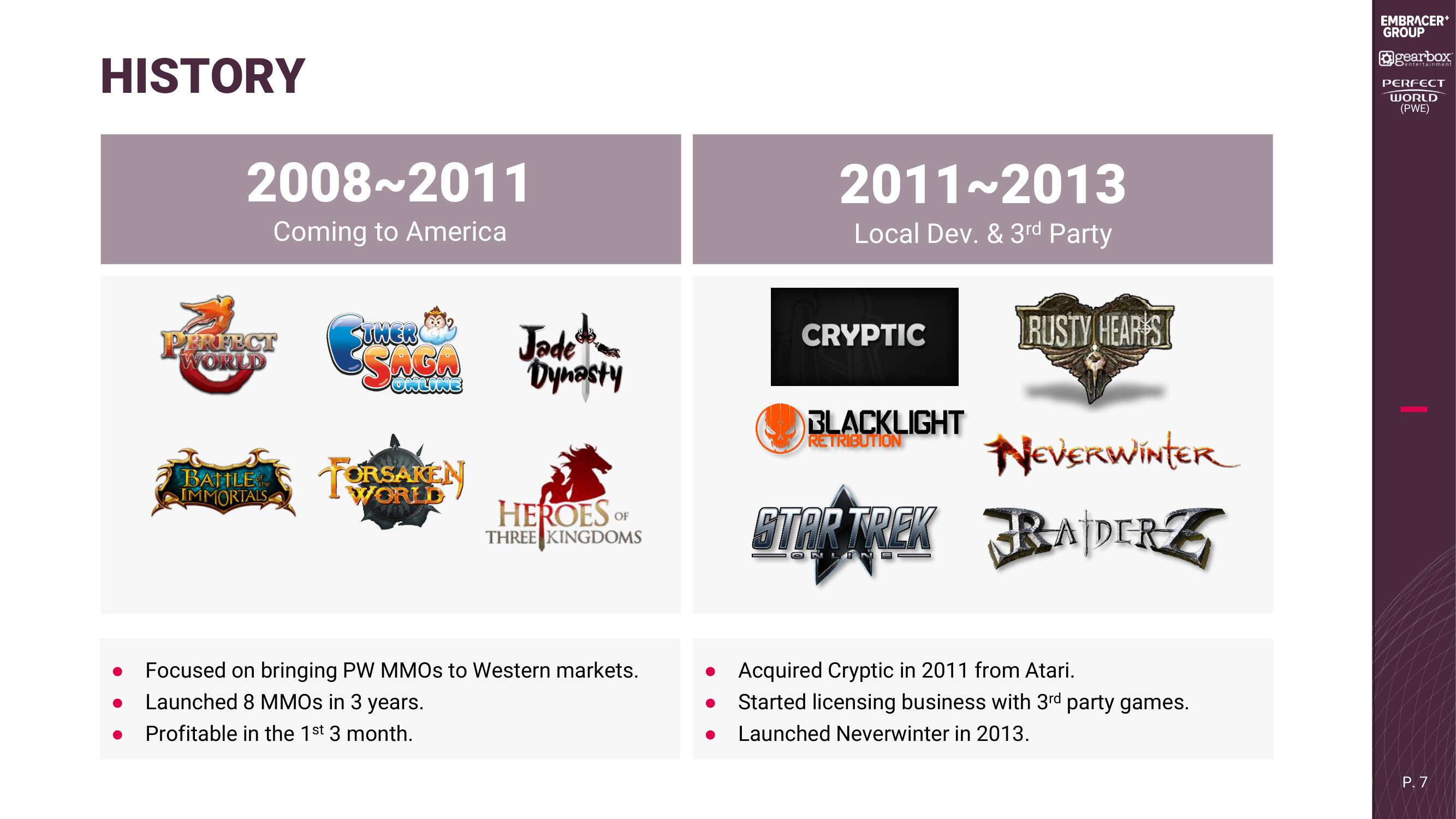 Embracer Group Mergers and Acquisitions Presentation Deck slide image #7