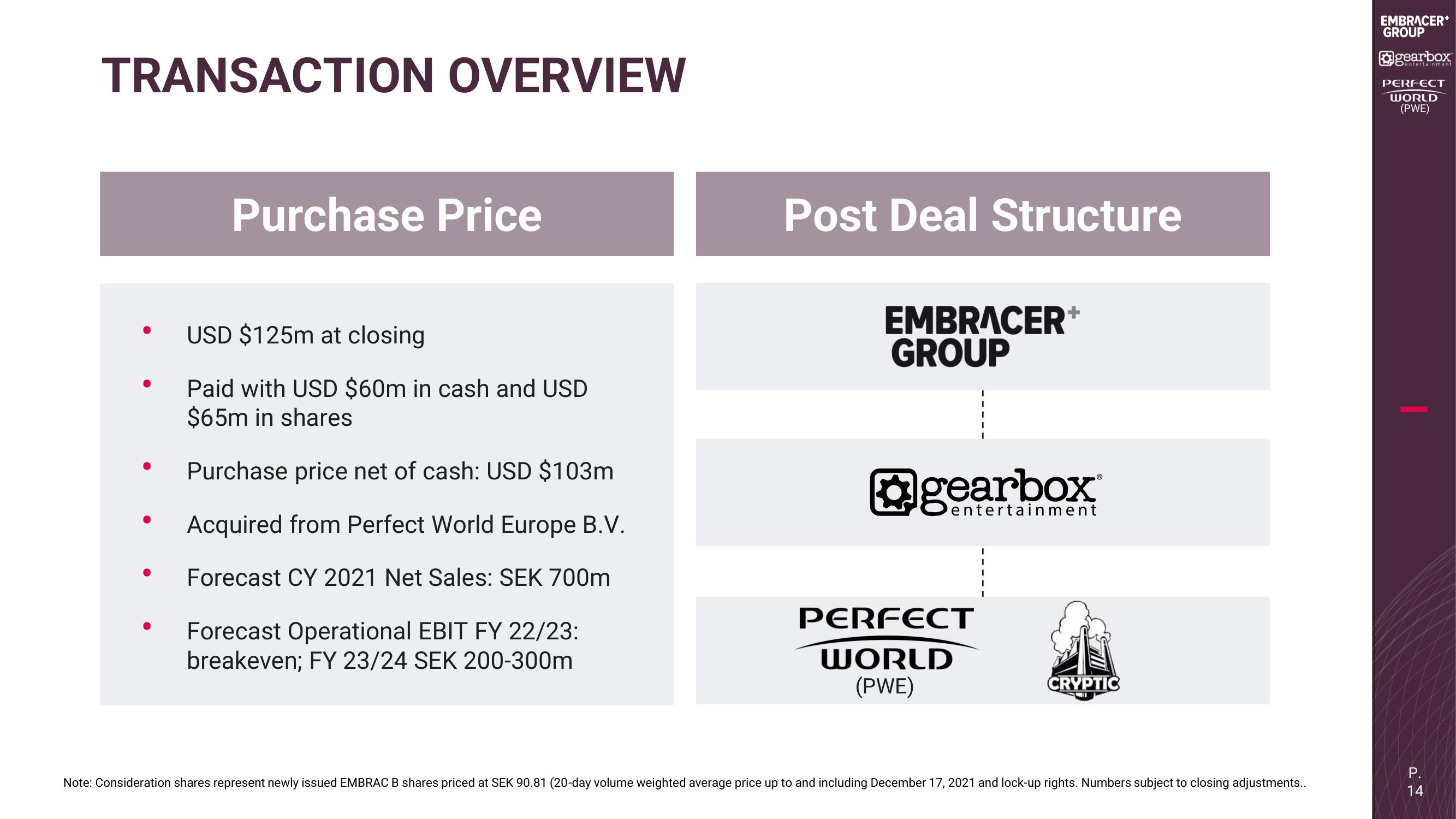 Embracer Group Mergers and Acquisitions Presentation Deck slide image #14