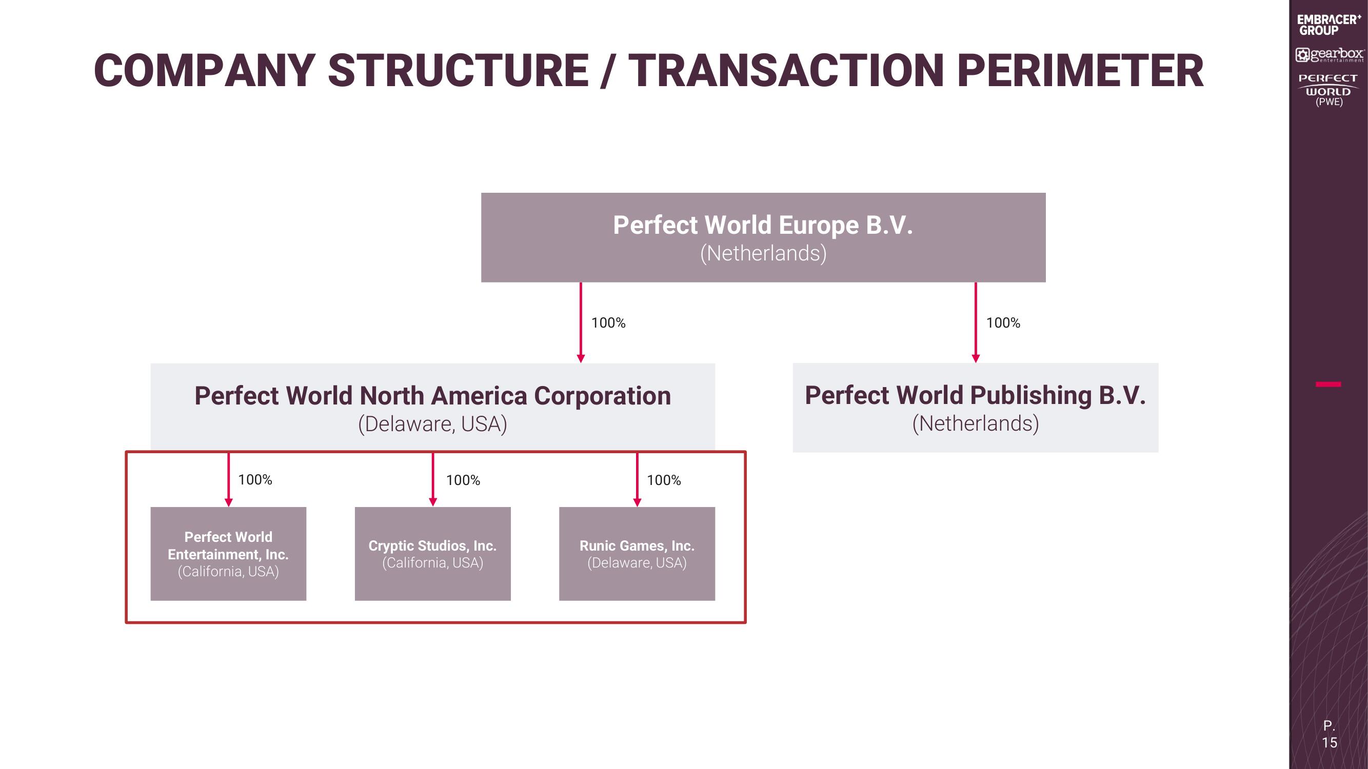 Embracer Group Mergers and Acquisitions Presentation Deck slide image #15