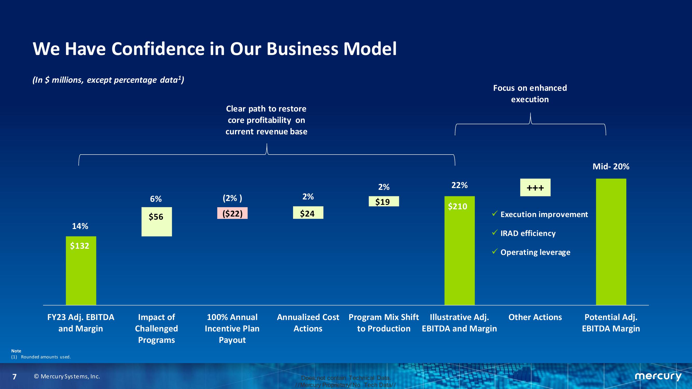 Fourth Quarter and Fiscal Year 2023 Financial Results slide image #7