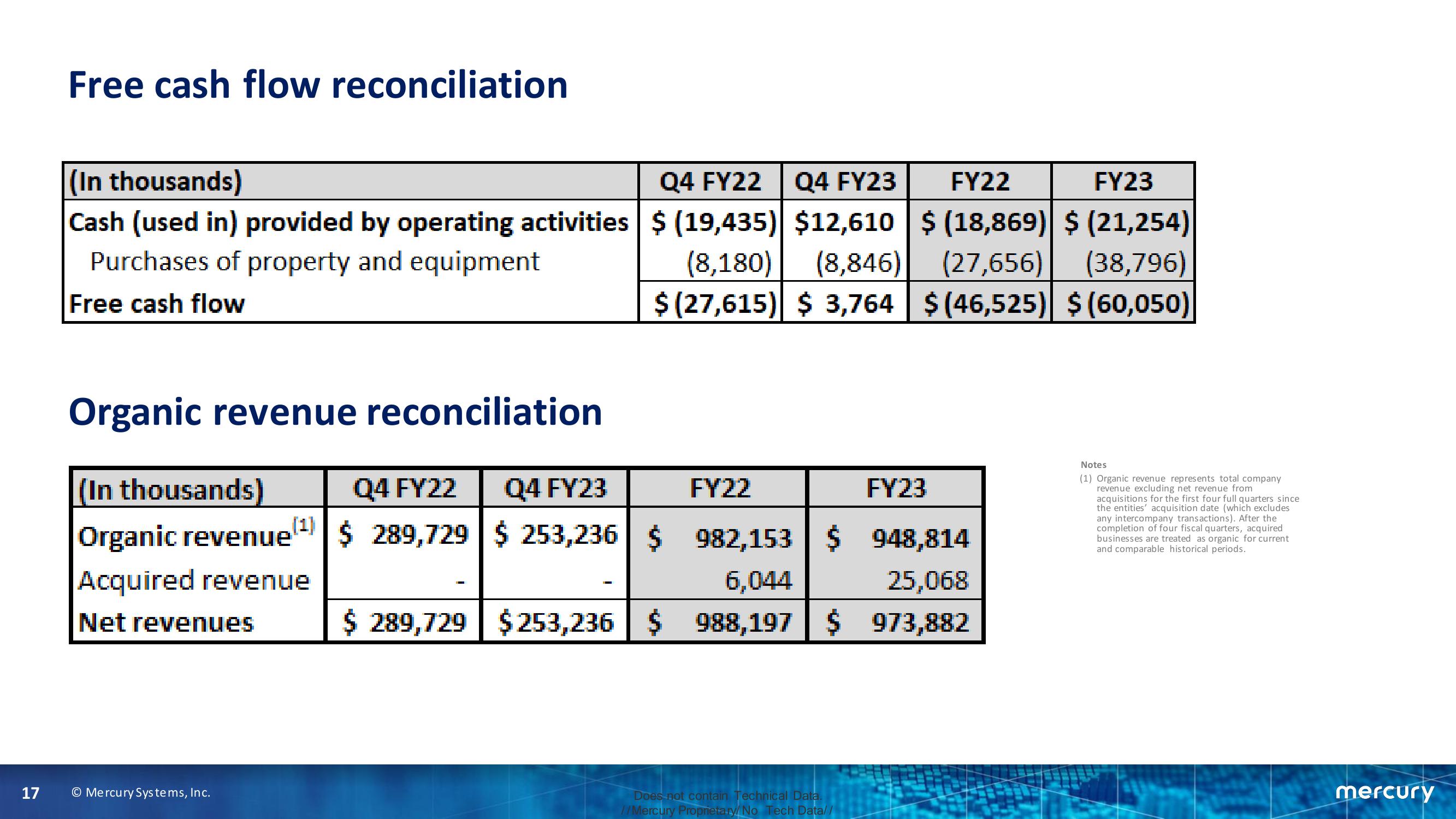 Fourth Quarter and Fiscal Year 2023 Financial Results slide image #17