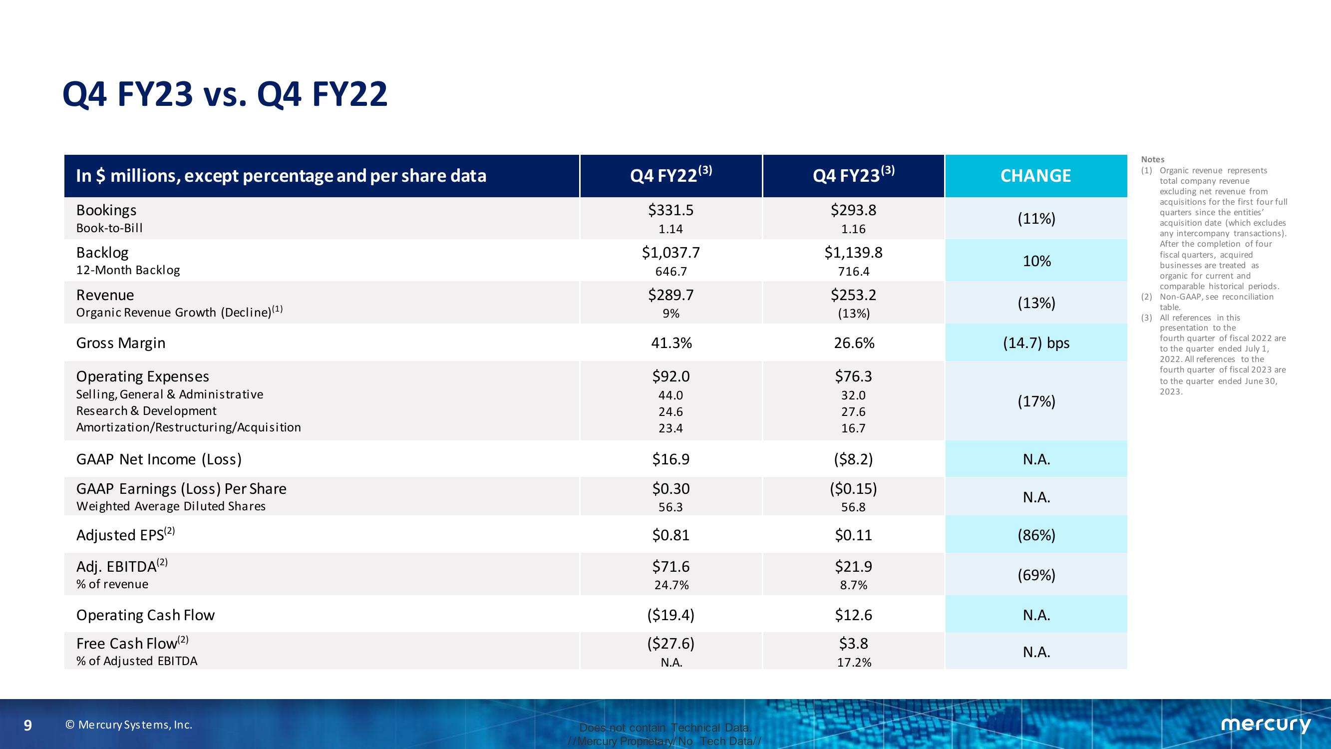 Fourth Quarter and Fiscal Year 2023 Financial Results slide image #9