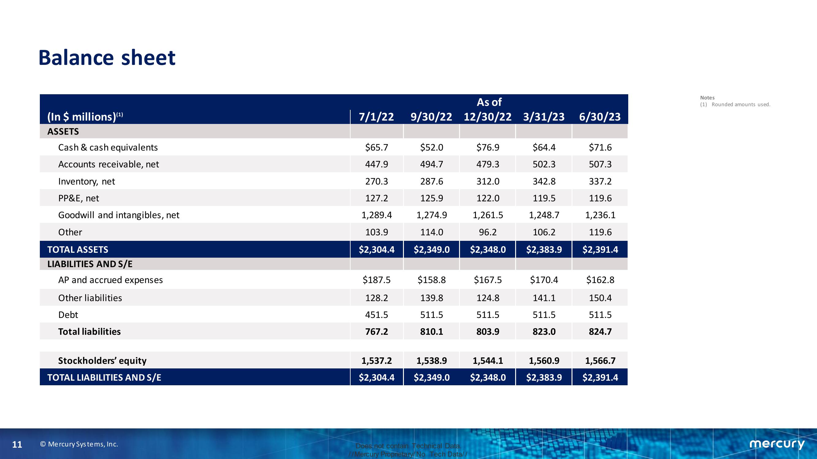 Fourth Quarter and Fiscal Year 2023 Financial Results slide image #11