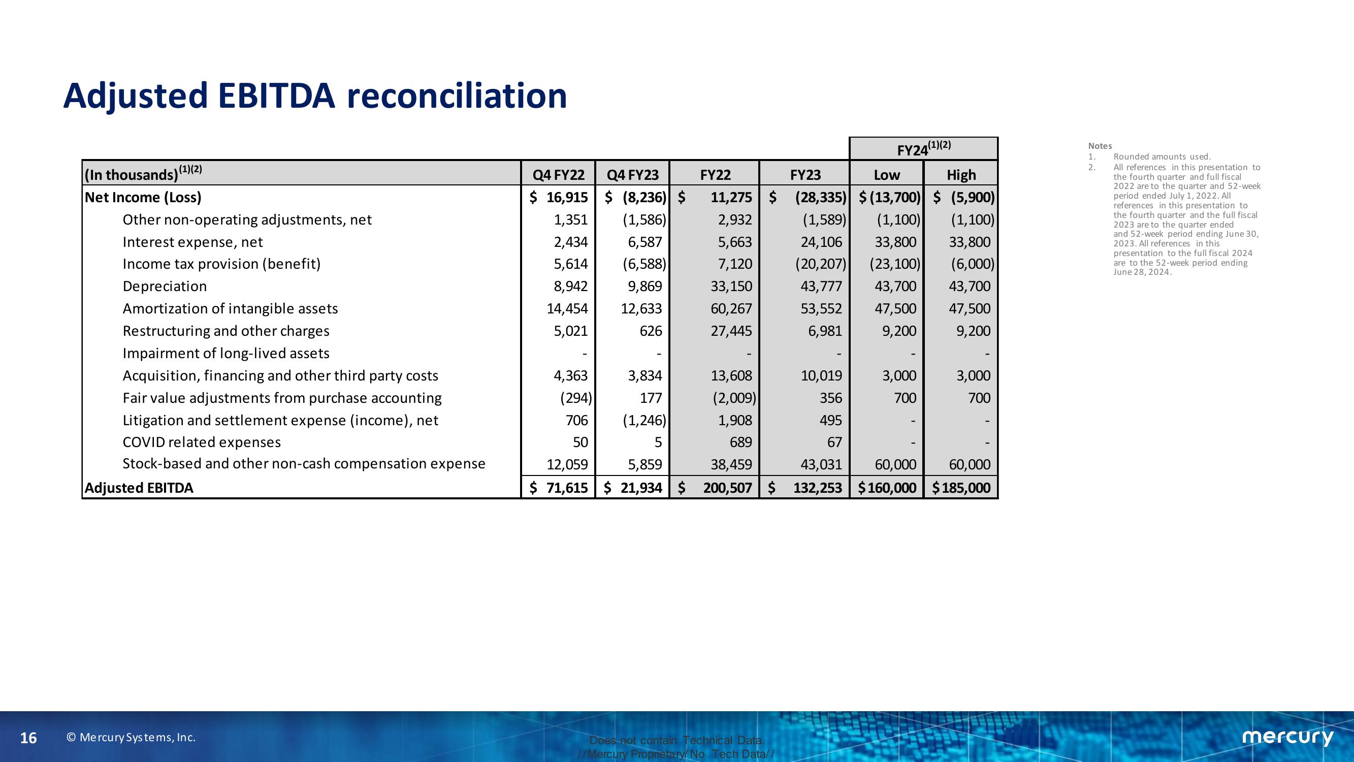 Fourth Quarter and Fiscal Year 2023 Financial Results slide image #16