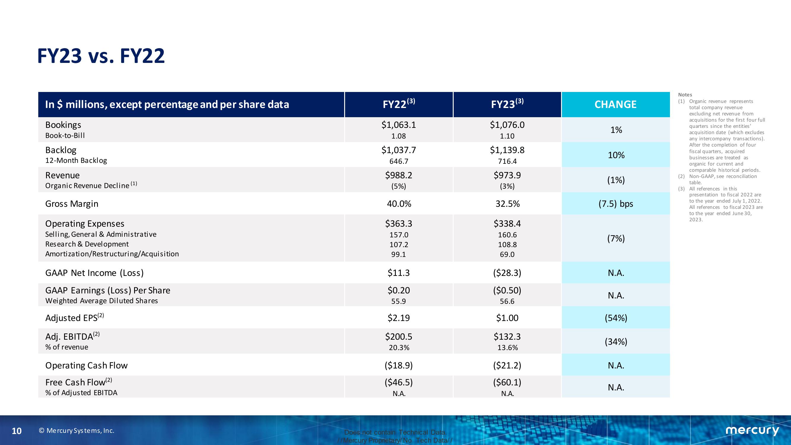 Fourth Quarter and Fiscal Year 2023 Financial Results slide image #10