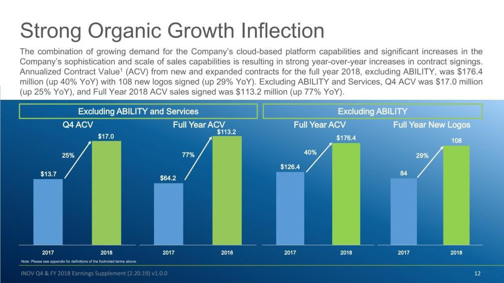 Inovalon Results Presentation Deck slide image #12