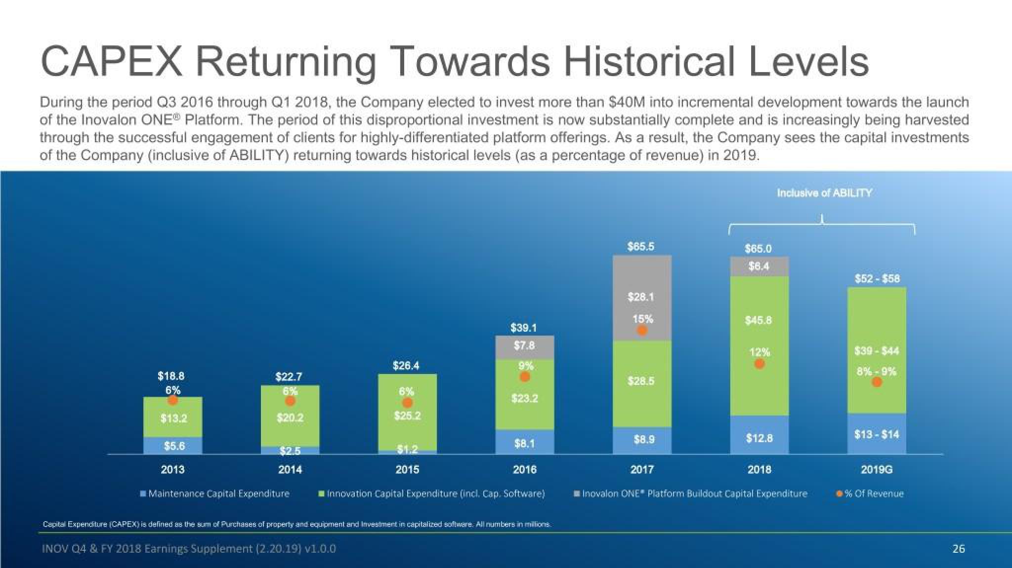 Inovalon Results Presentation Deck slide image #26