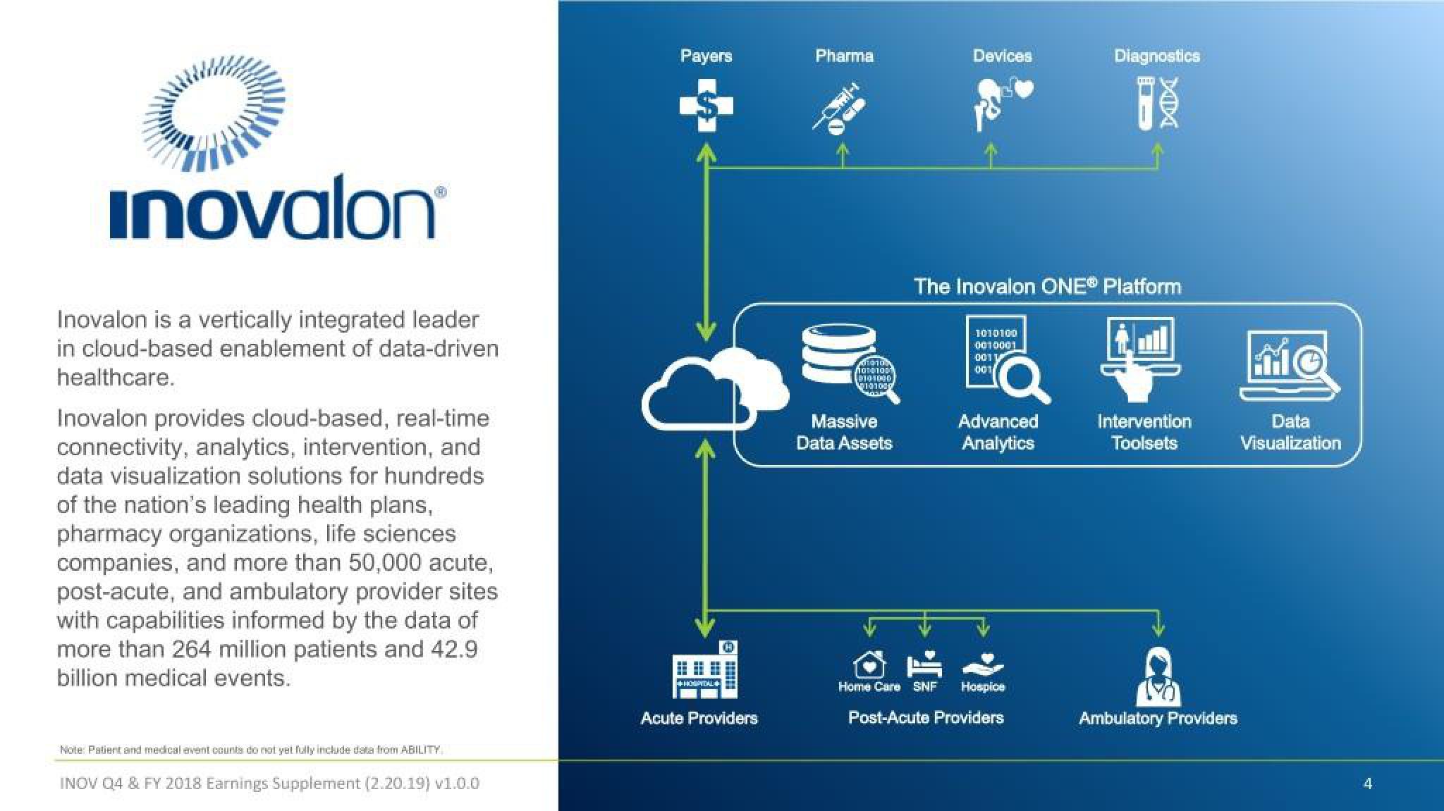 Inovalon Results Presentation Deck slide image #4