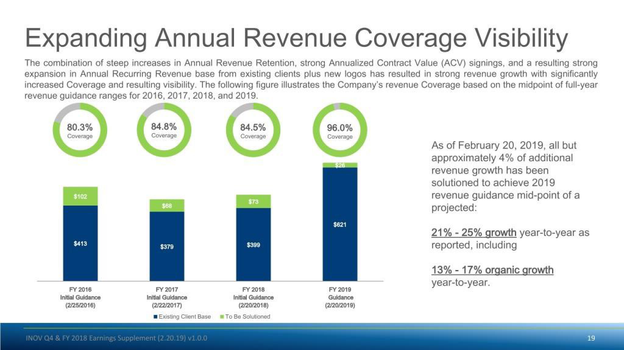 Inovalon Results Presentation Deck slide image #19