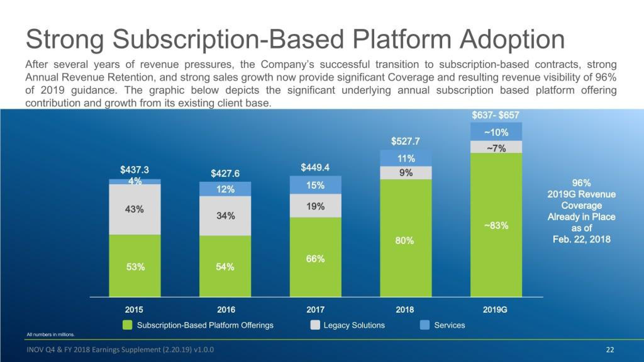 Inovalon Results Presentation Deck slide image #22