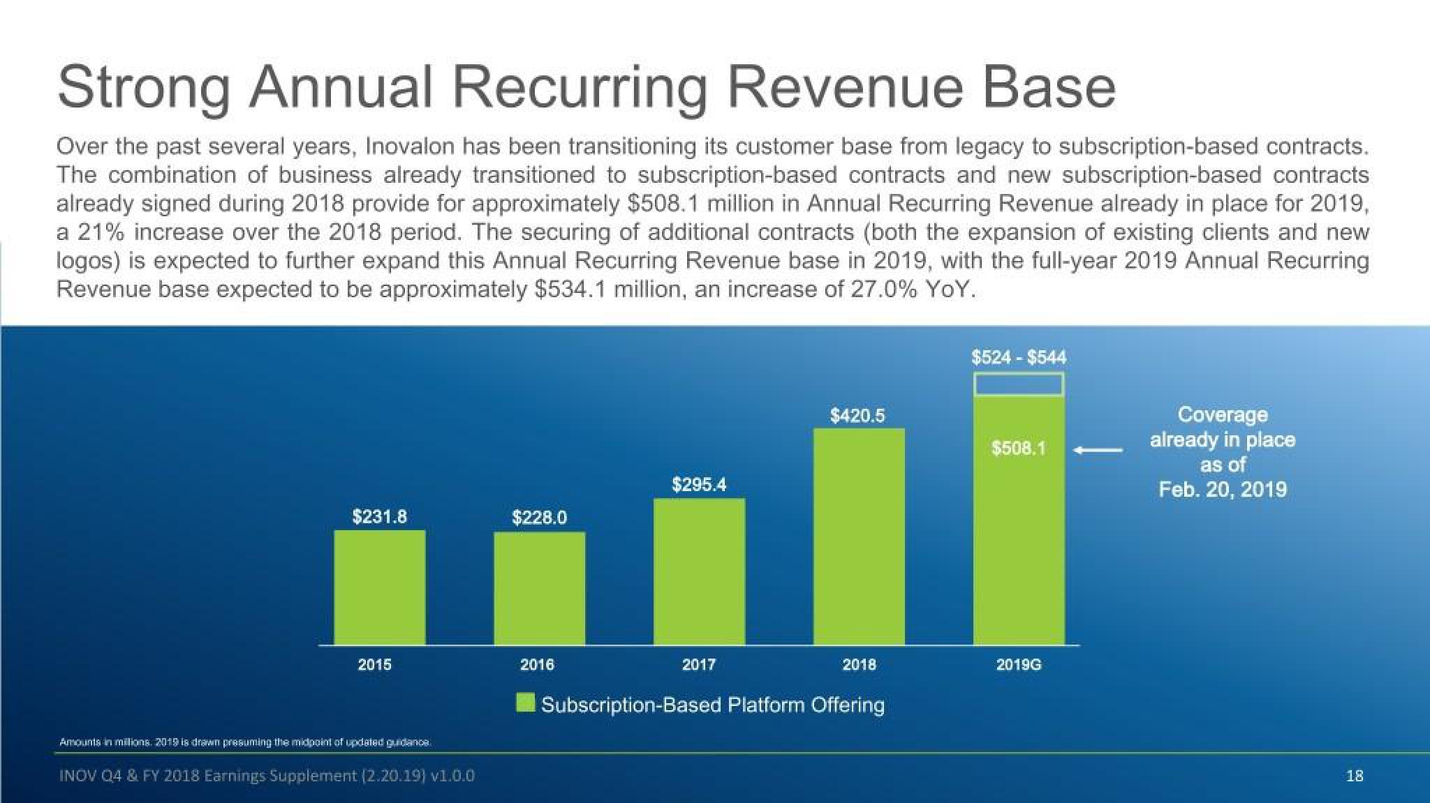 Inovalon Results Presentation Deck slide image #18