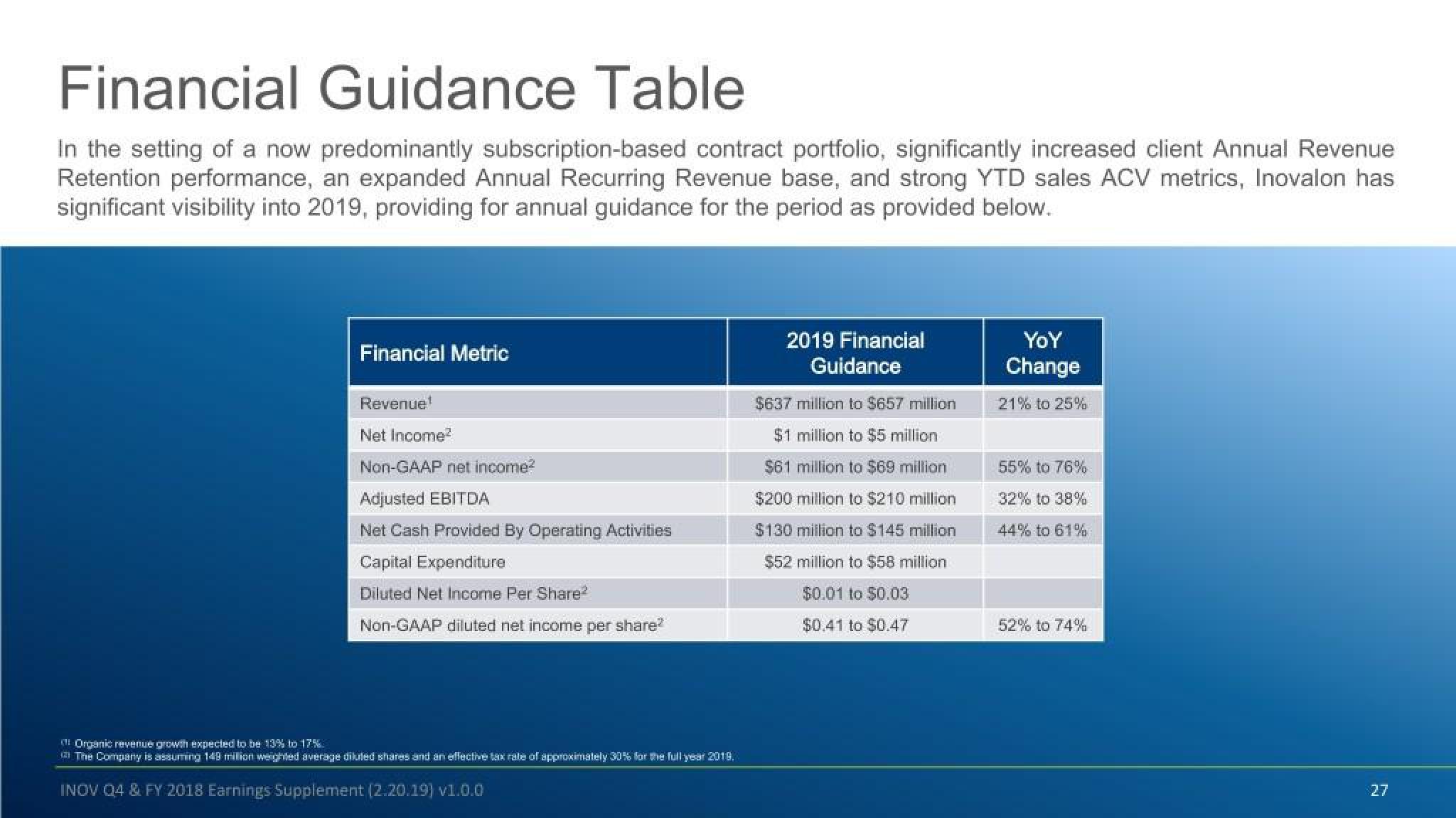 Inovalon Results Presentation Deck slide image #27