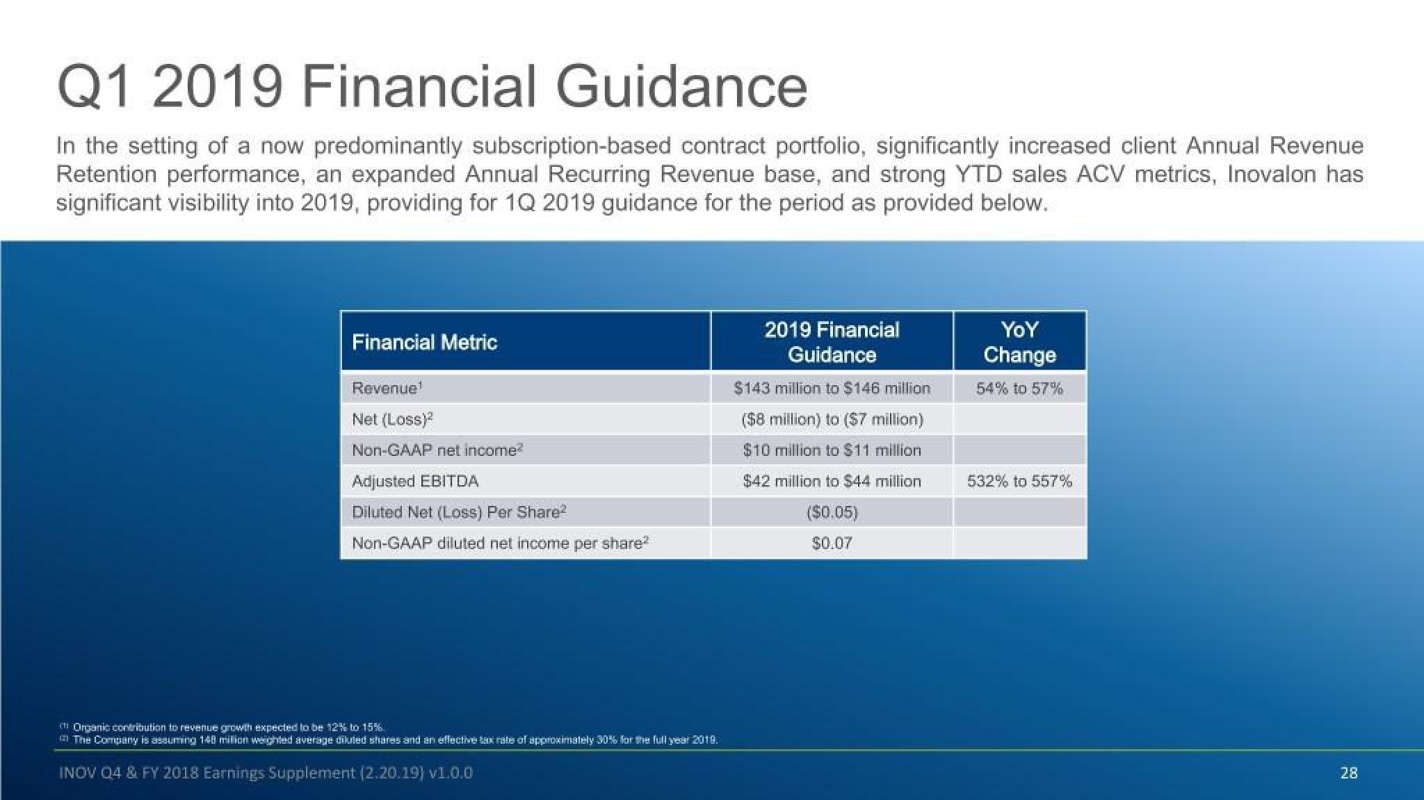 Inovalon Results Presentation Deck slide image #28