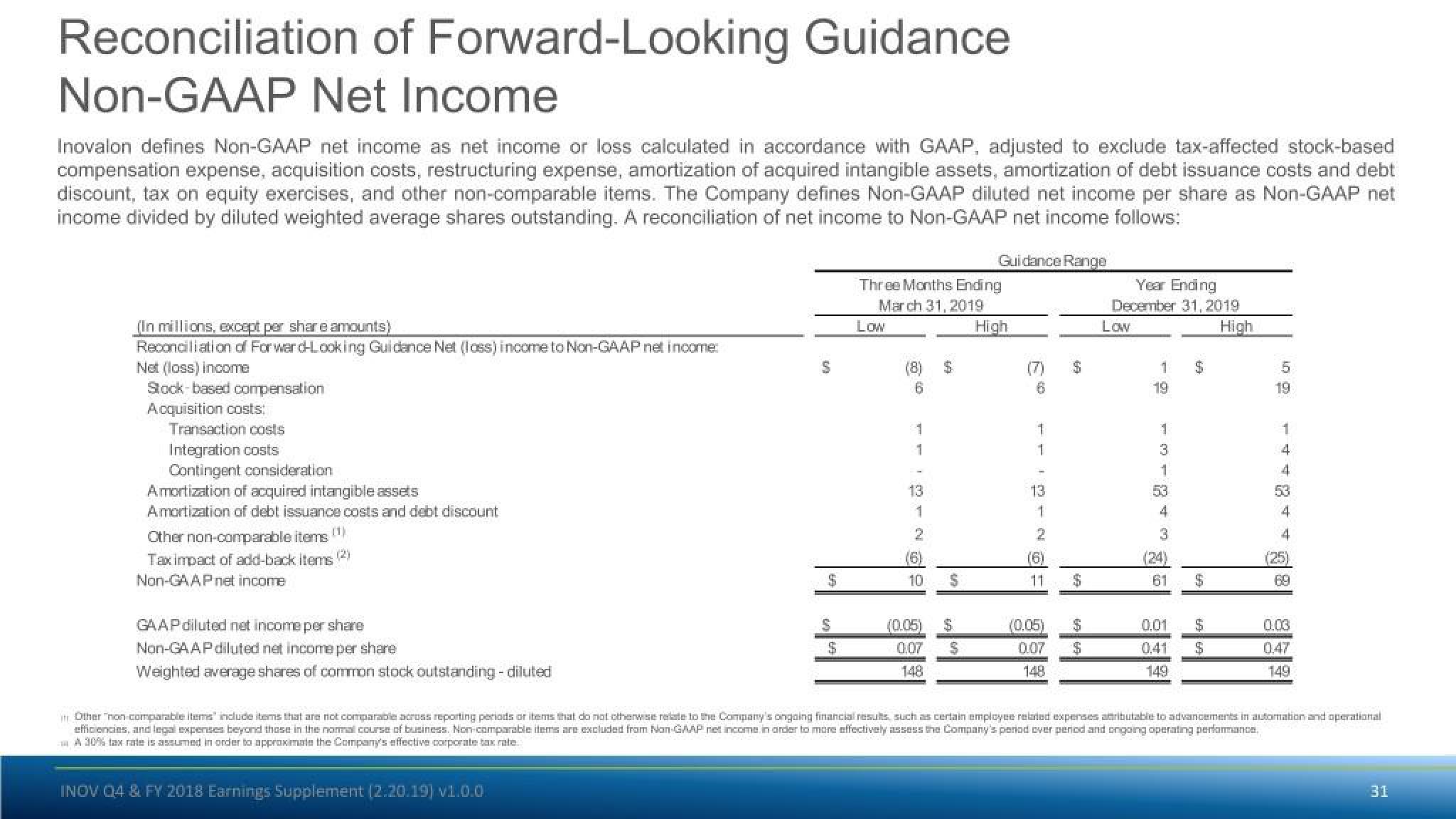 Inovalon Results Presentation Deck slide image #31