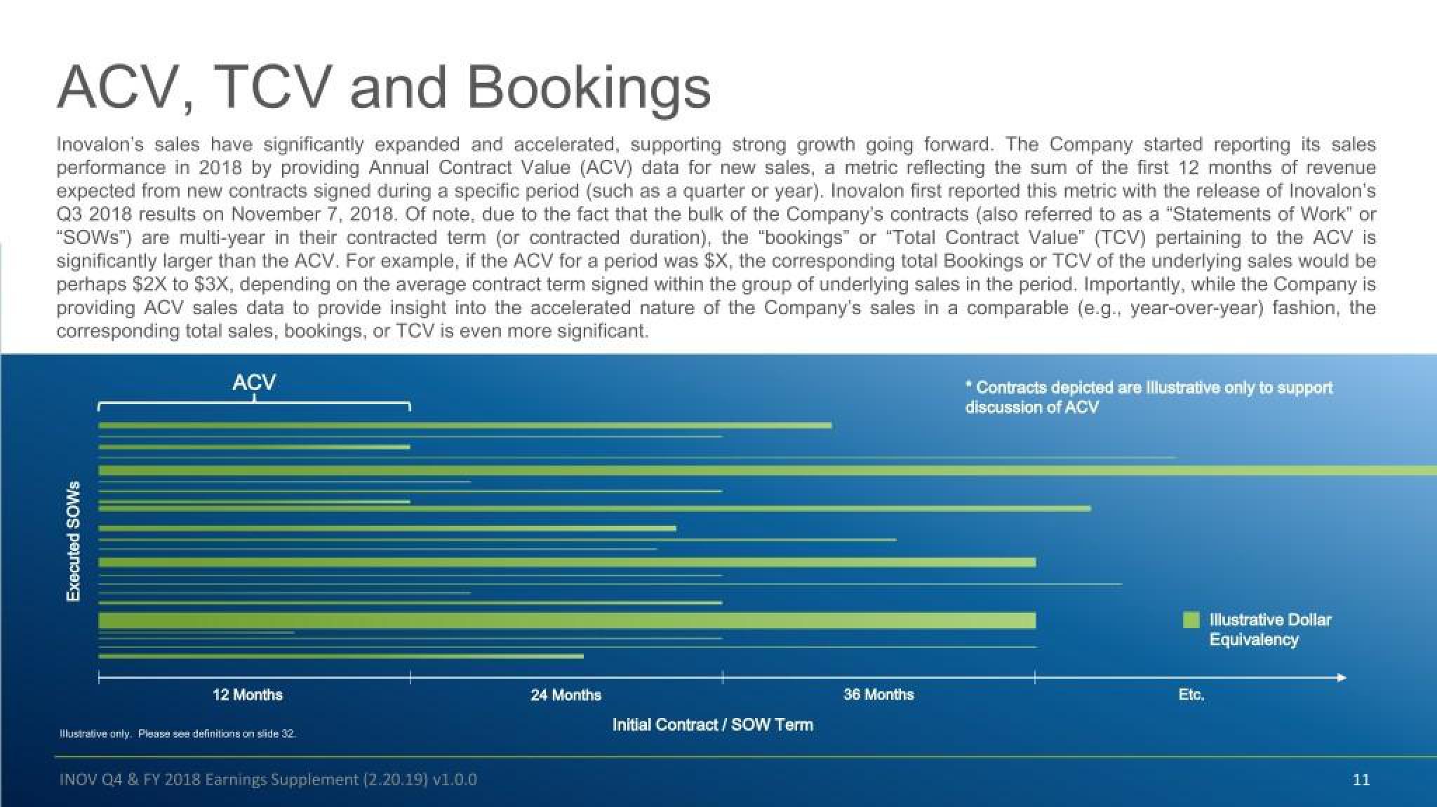 Inovalon Results Presentation Deck slide image #11