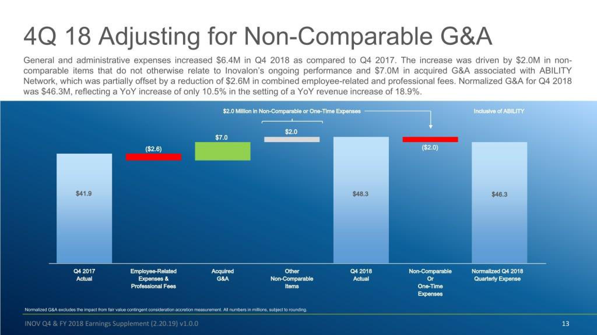 Inovalon Results Presentation Deck slide image #13