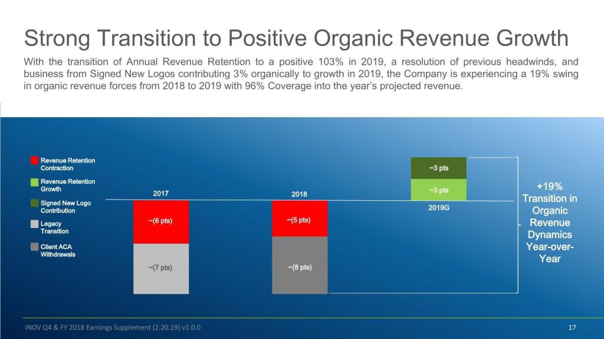 Inovalon Results Presentation Deck slide image #17