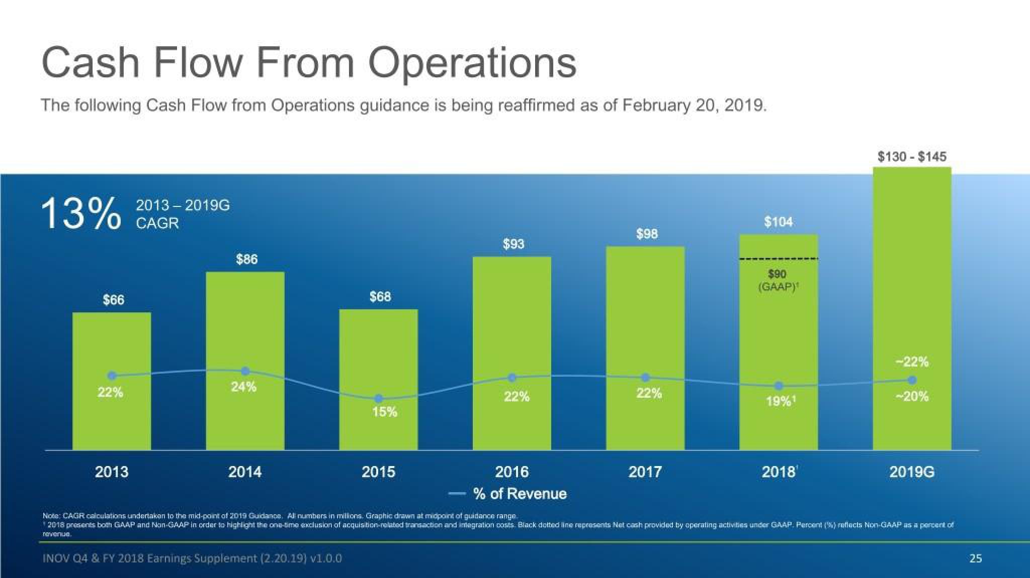 Inovalon Results Presentation Deck slide image #25