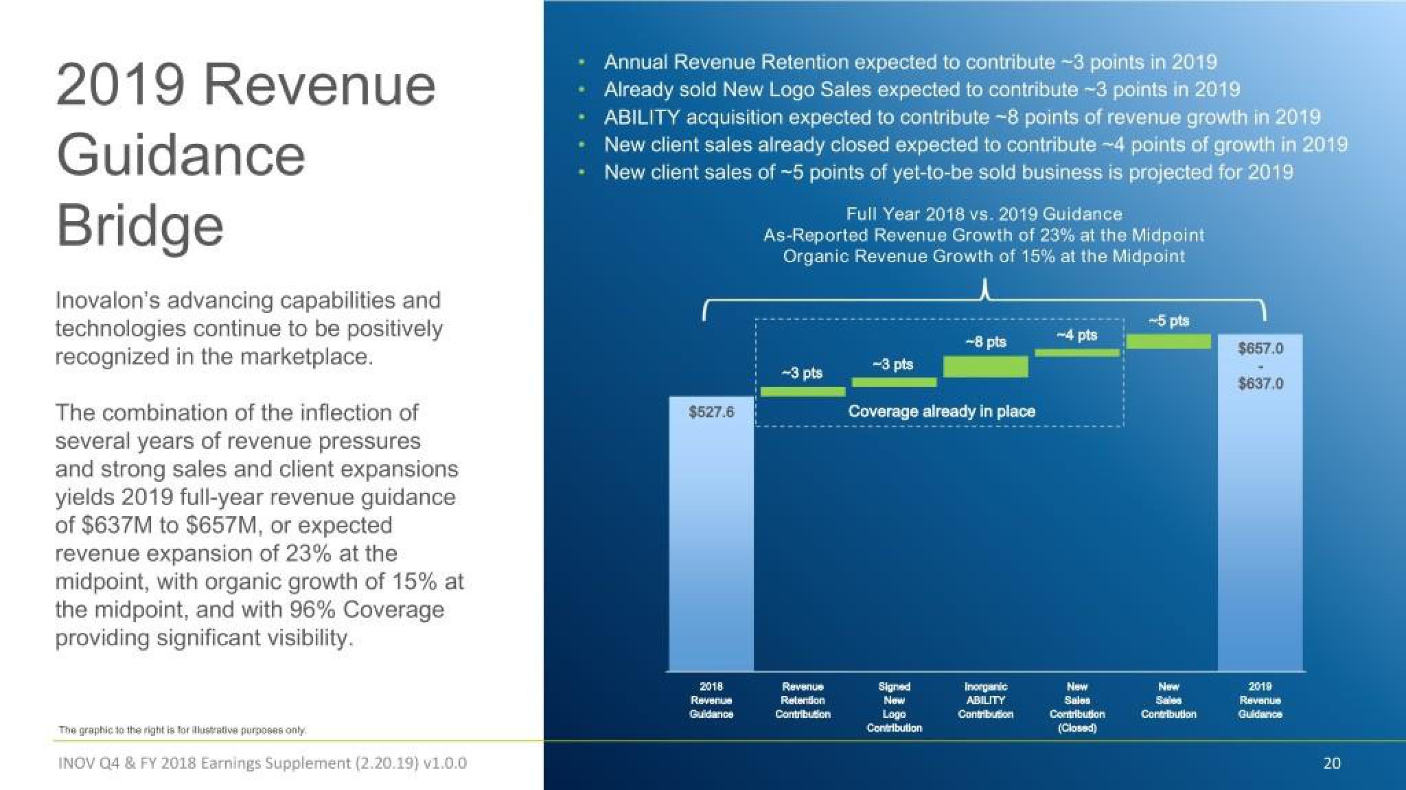 Inovalon Results Presentation Deck slide image #20