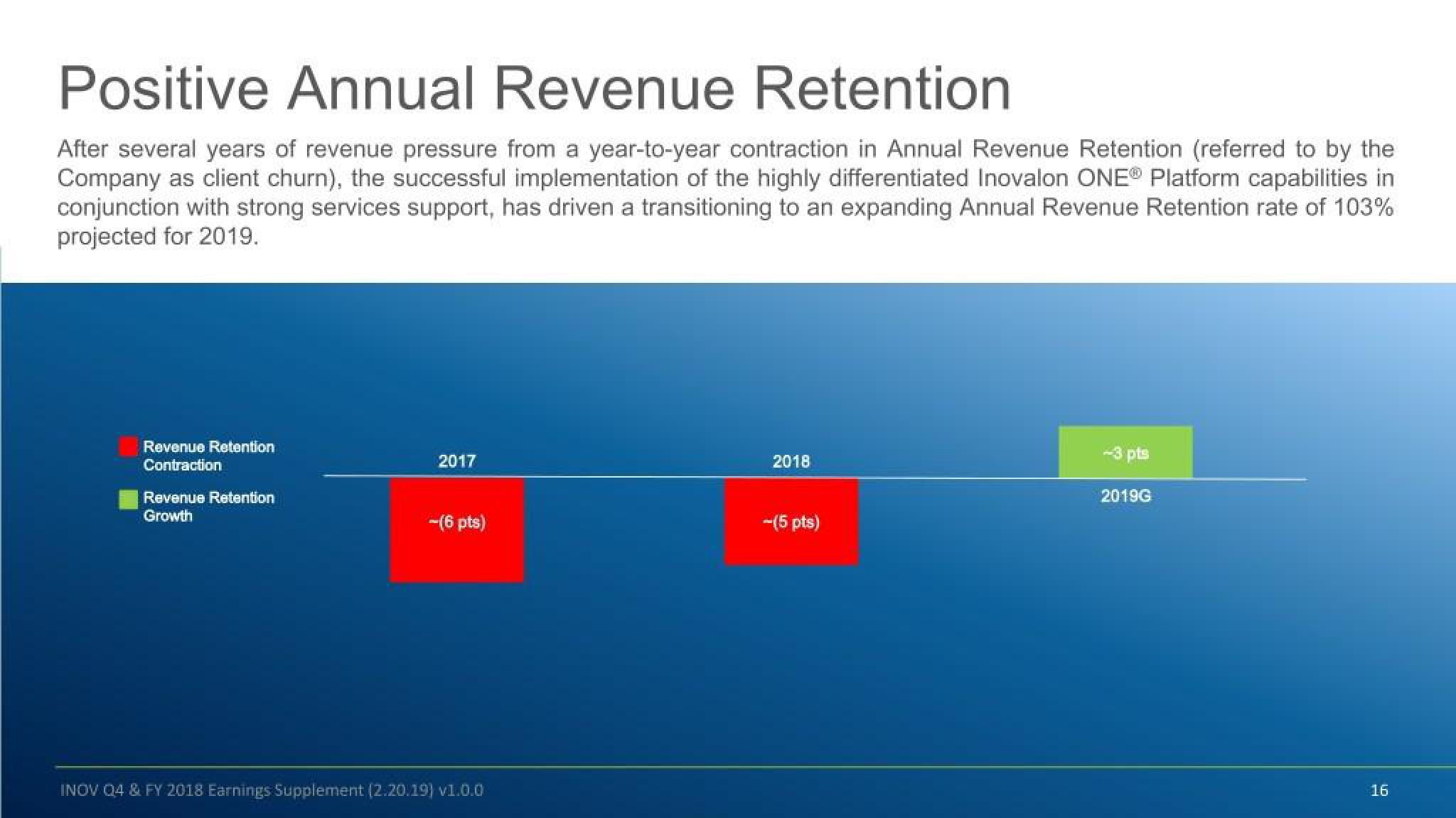 Inovalon Results Presentation Deck slide image #16