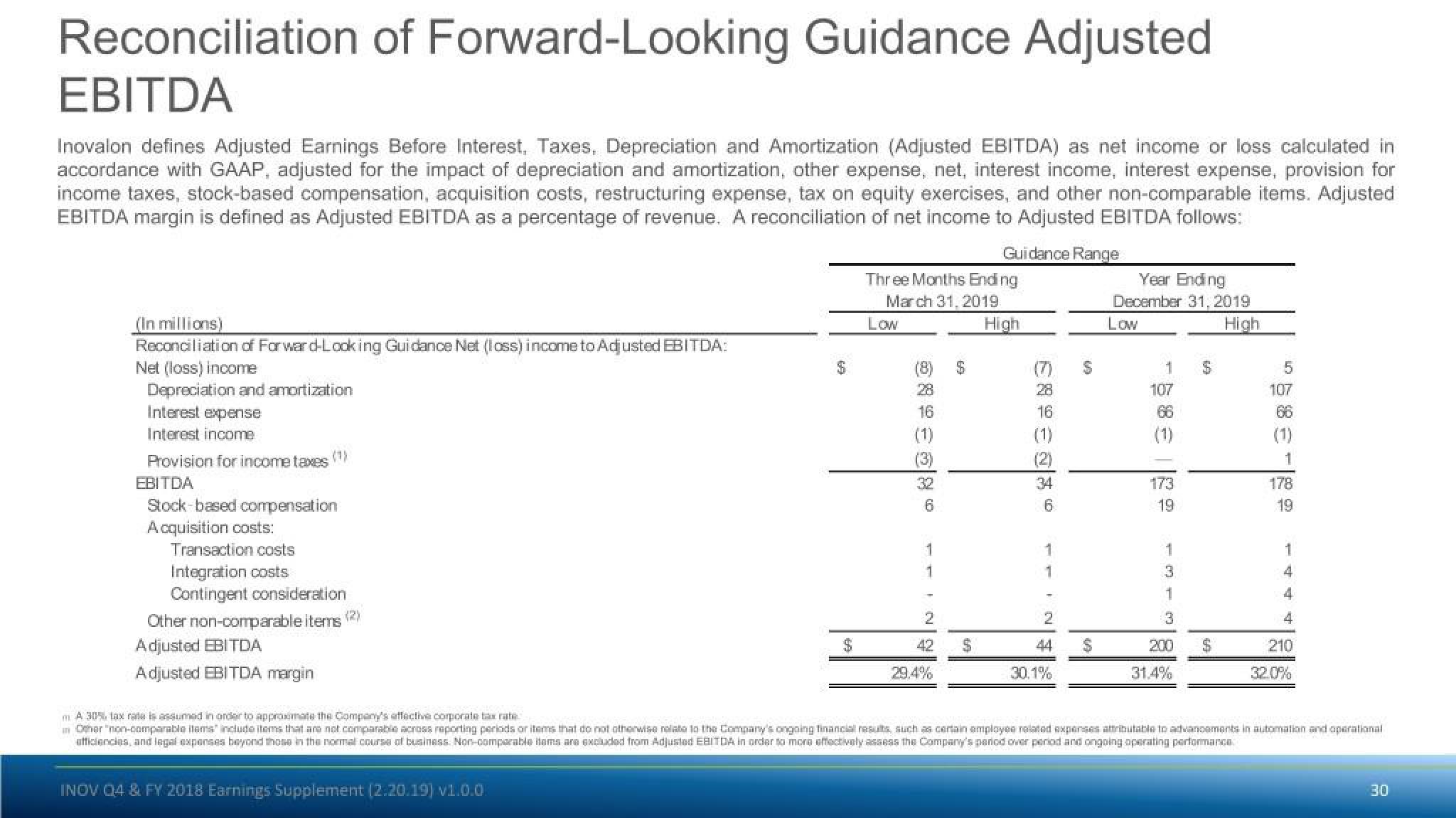 Inovalon Results Presentation Deck slide image #30