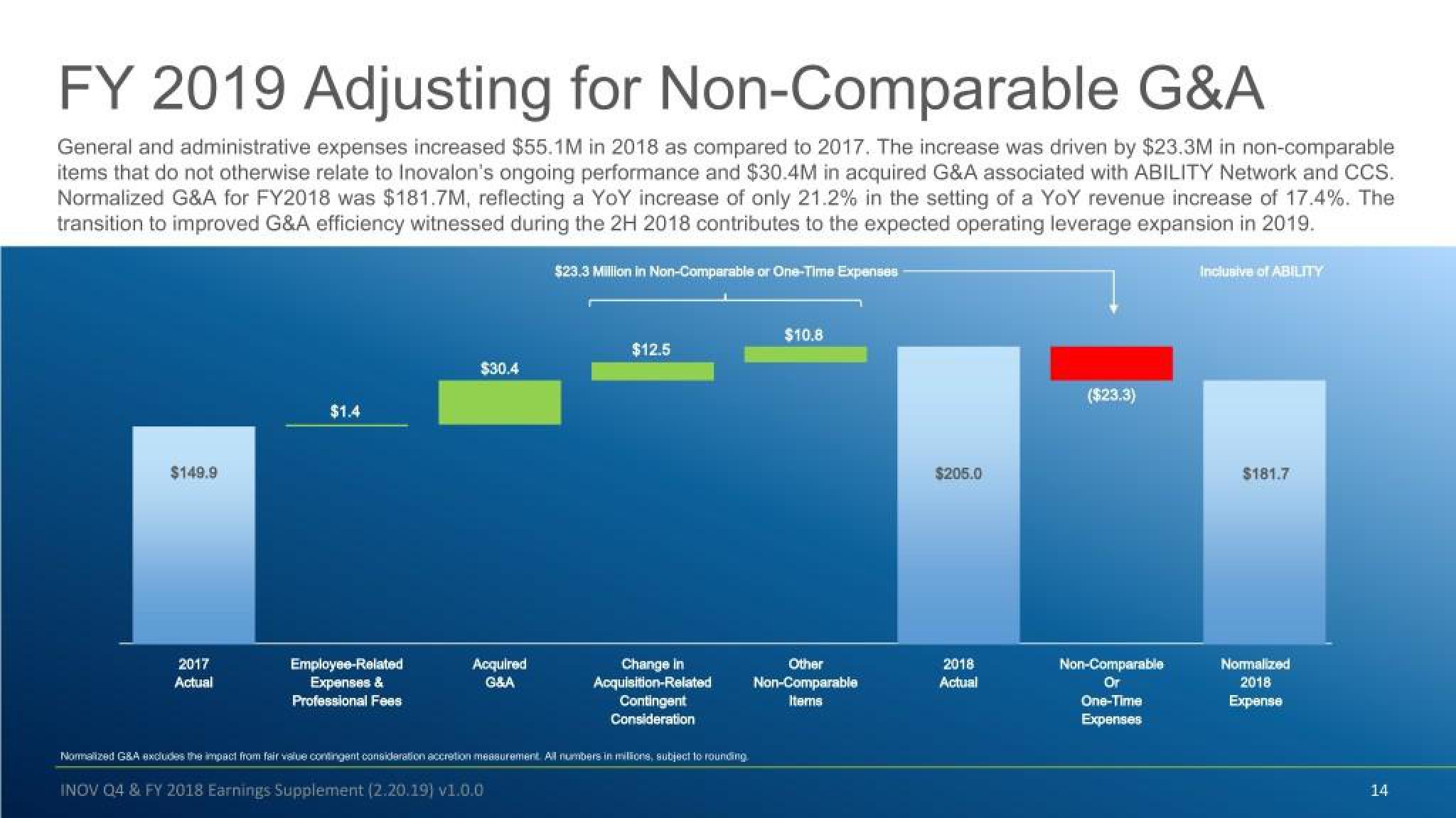 Inovalon Results Presentation Deck slide image #14