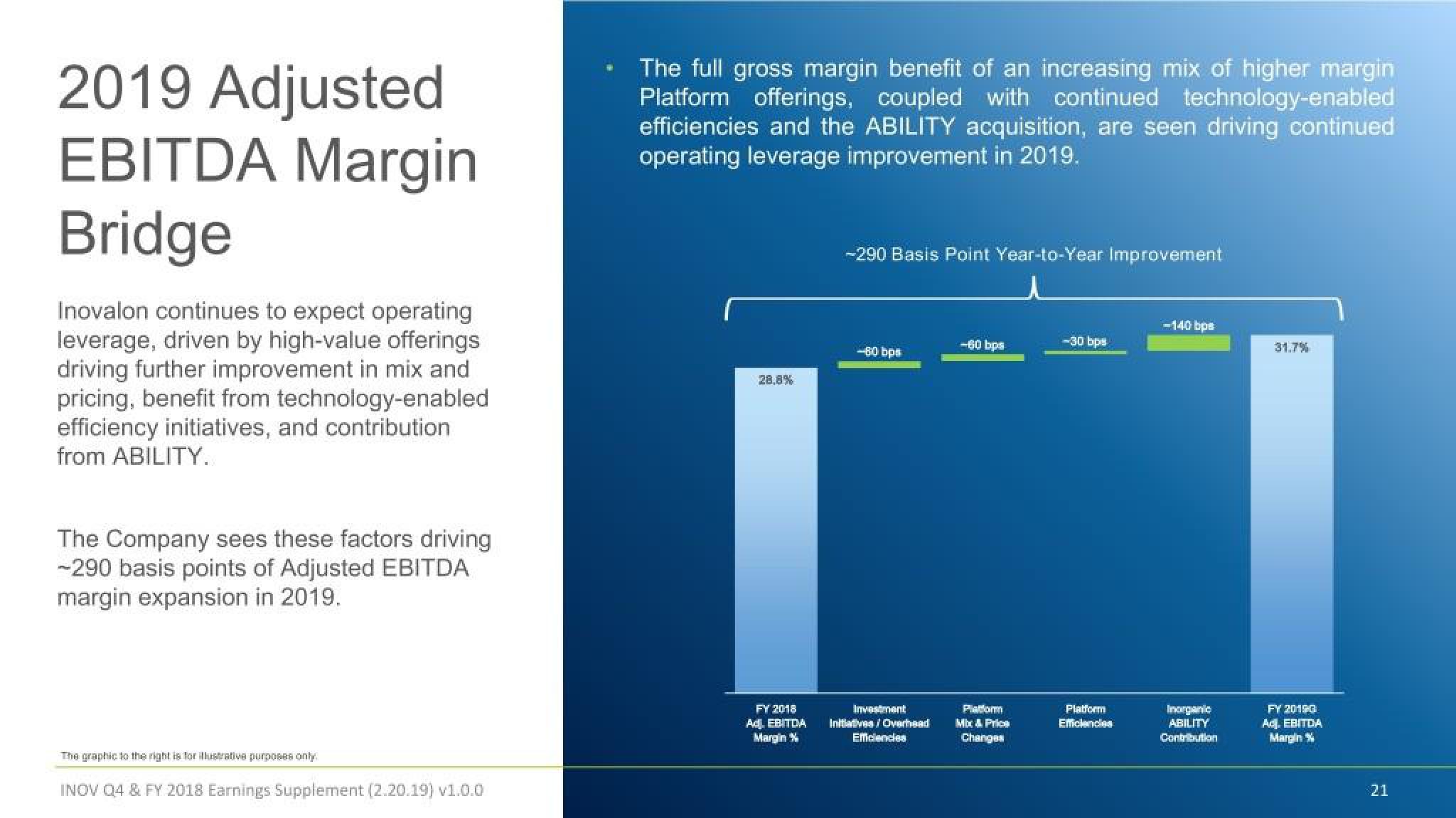 Inovalon Results Presentation Deck slide image #21