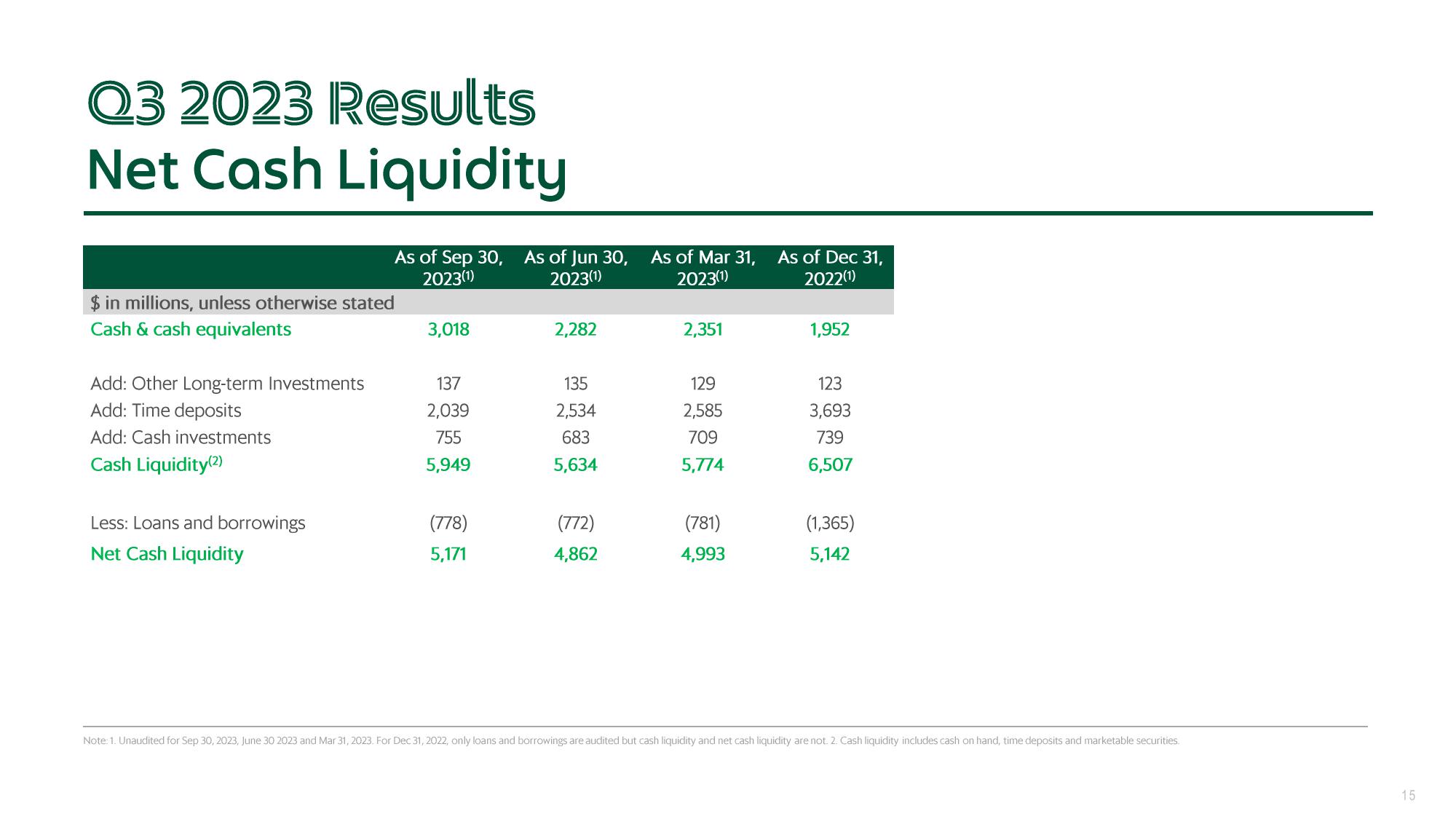 Grab Results Presentation Deck slide image #15