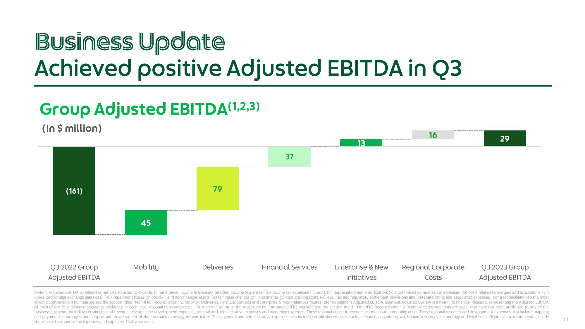 Grab Results Presentation Deck slide image #11