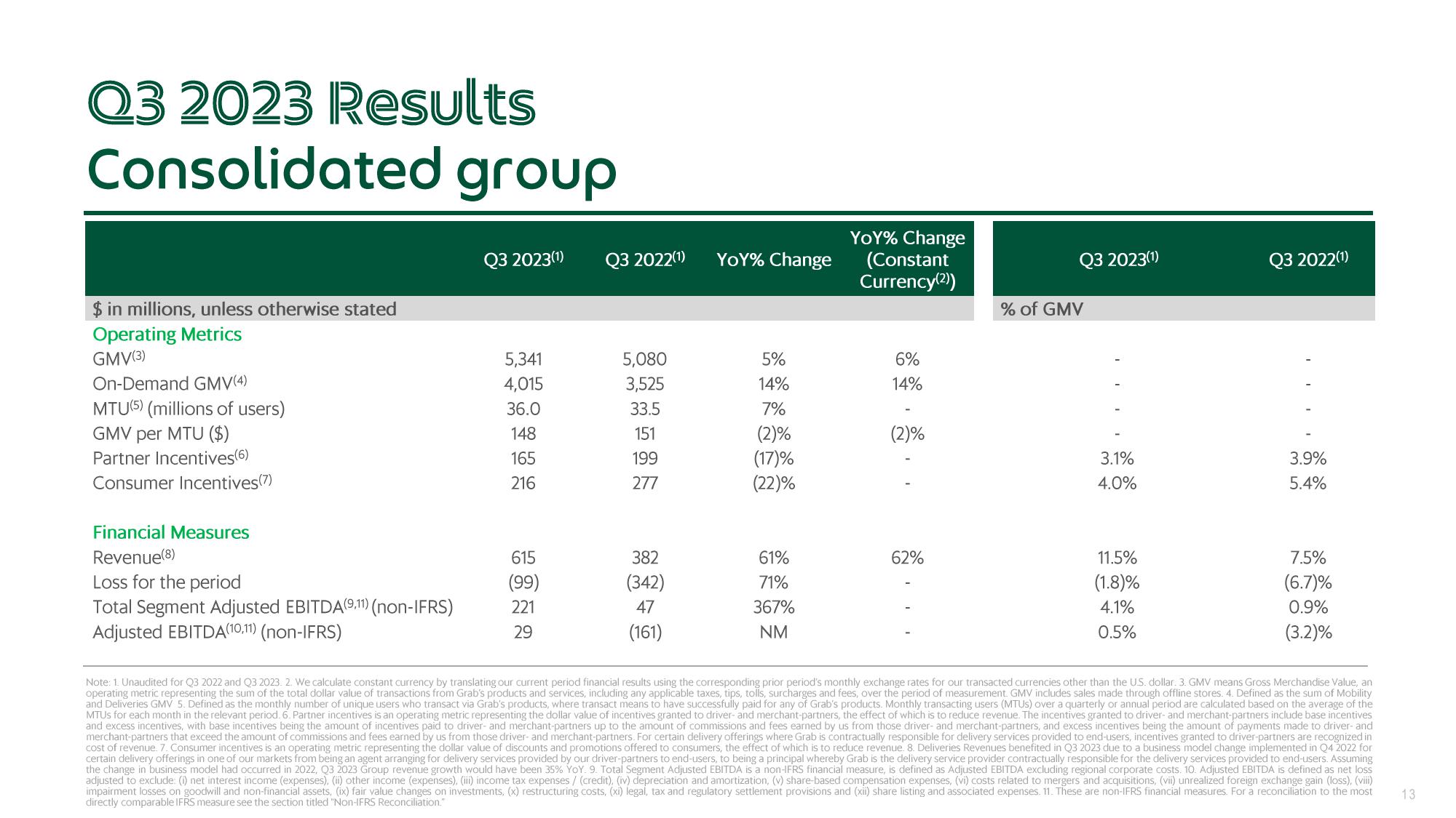 Grab Results Presentation Deck slide image #13