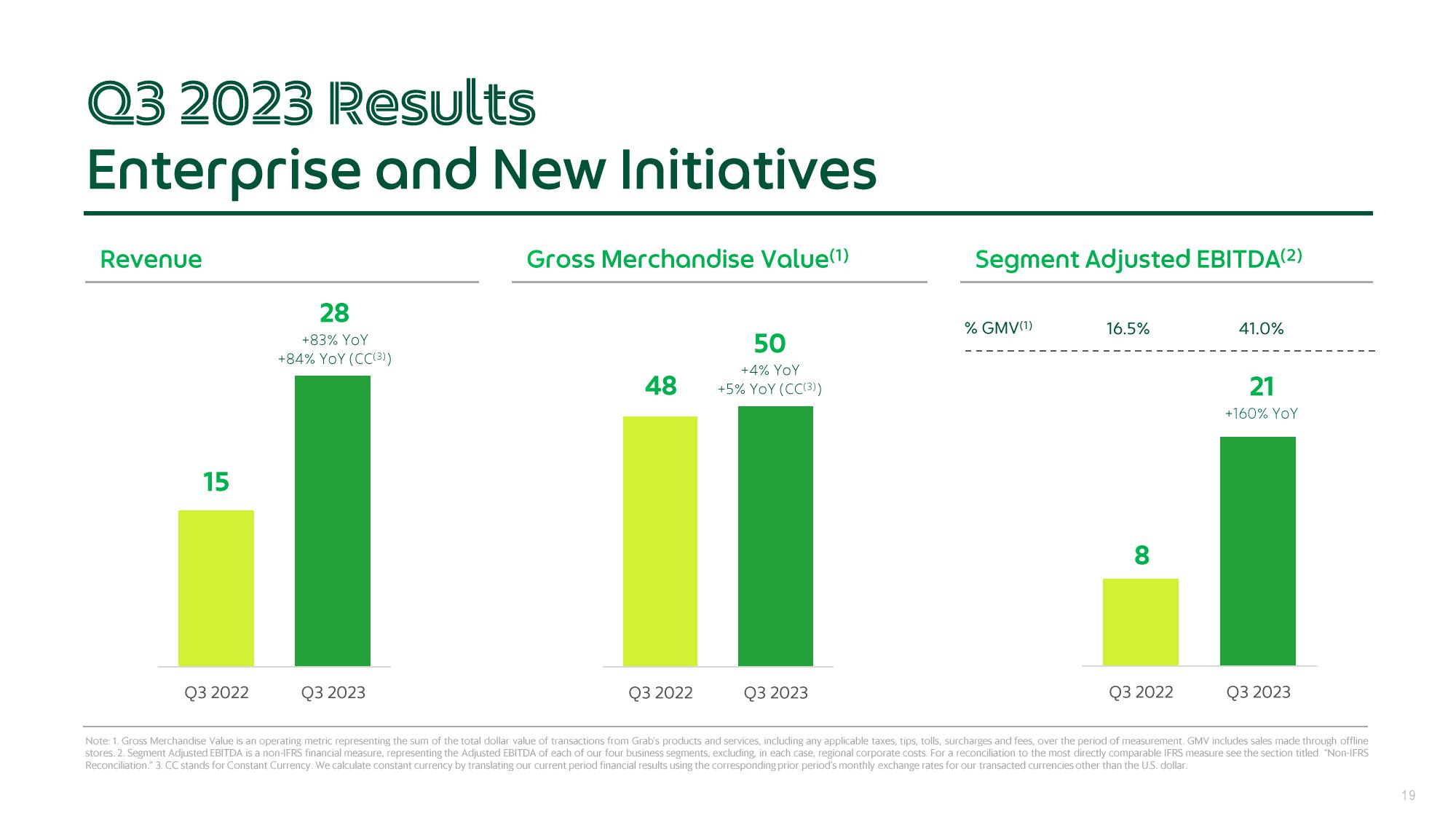 Grab Results Presentation Deck slide image