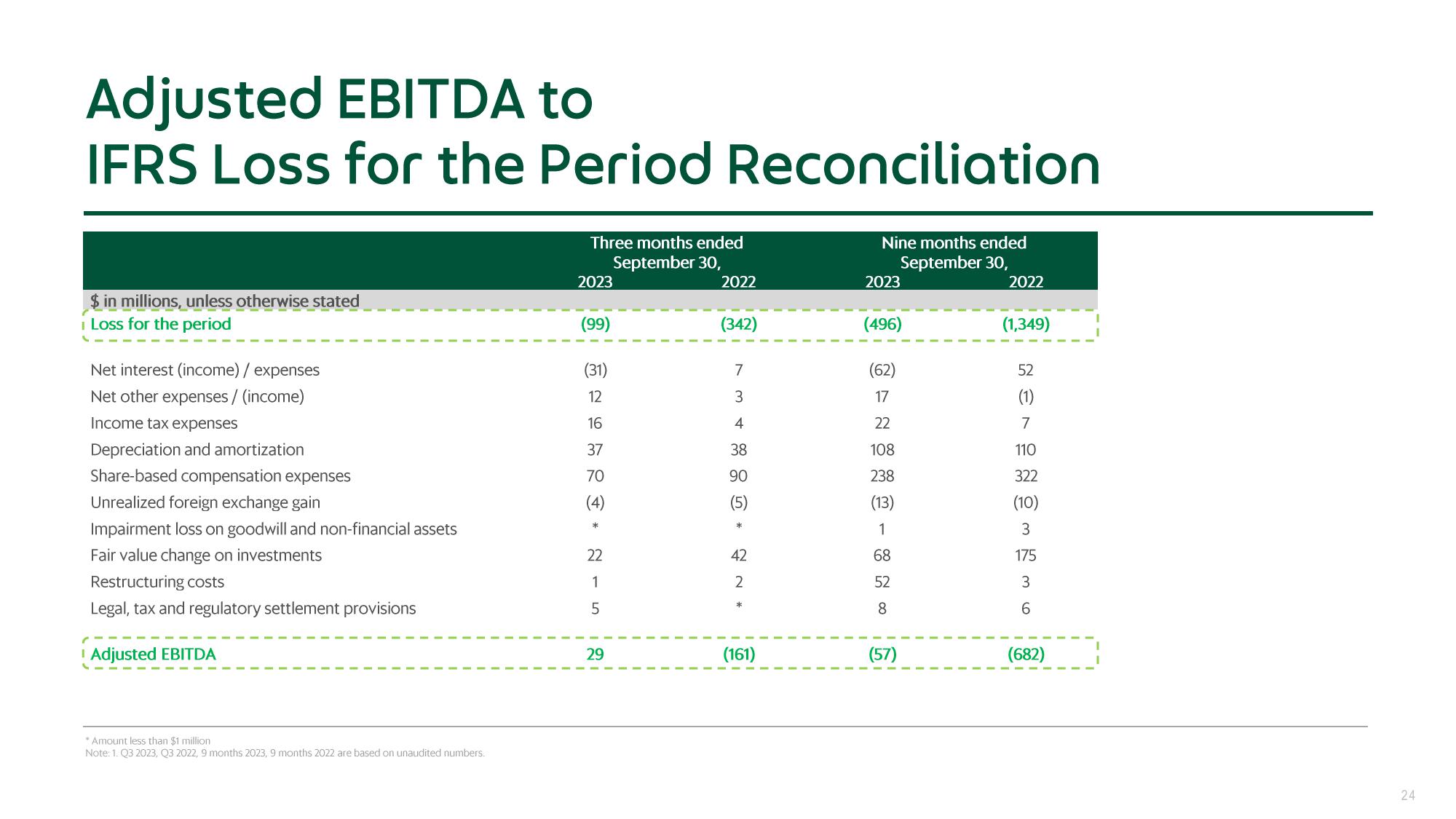 Grab Results Presentation Deck slide image #24