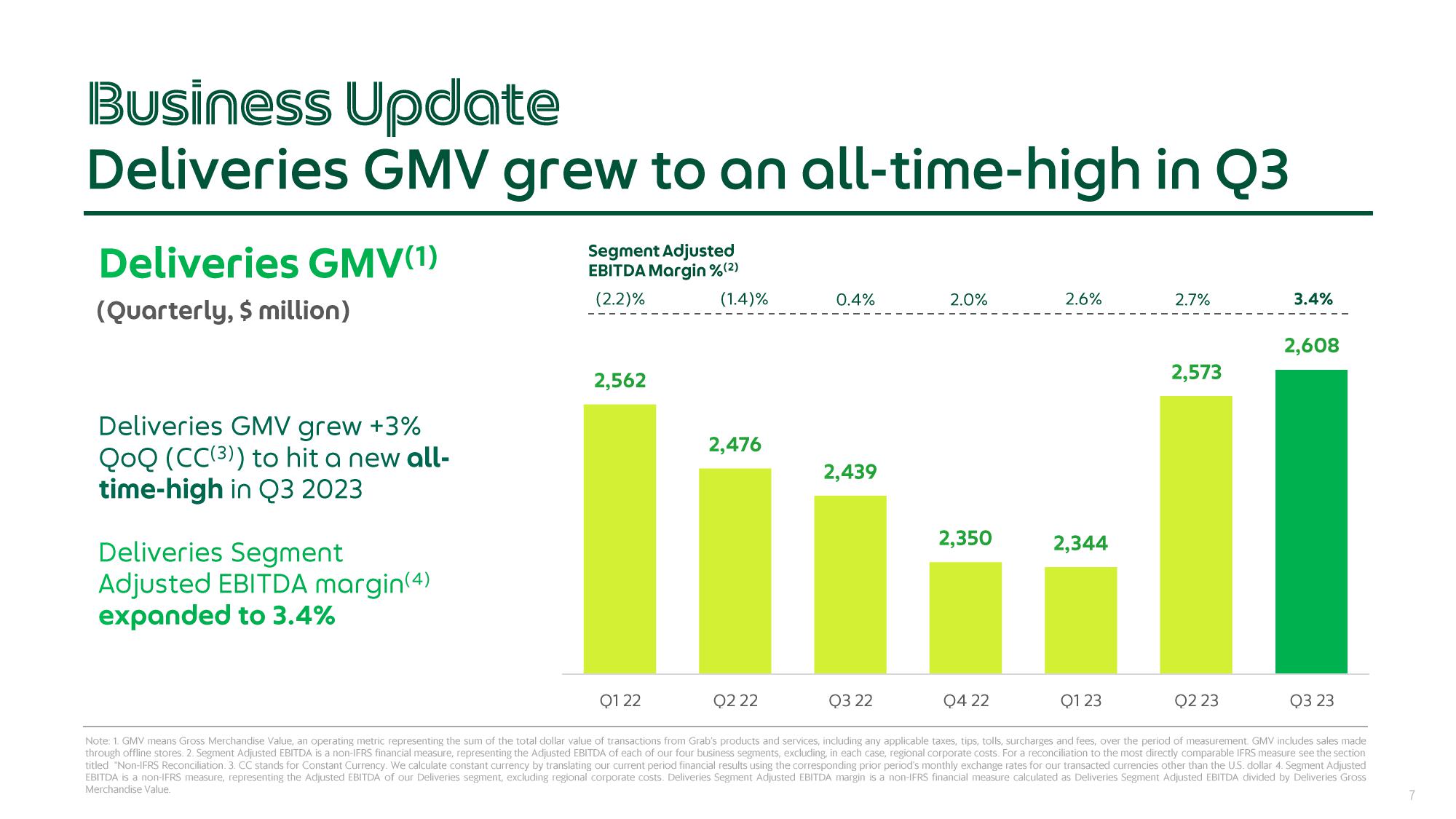 Grab Results Presentation Deck slide image #7