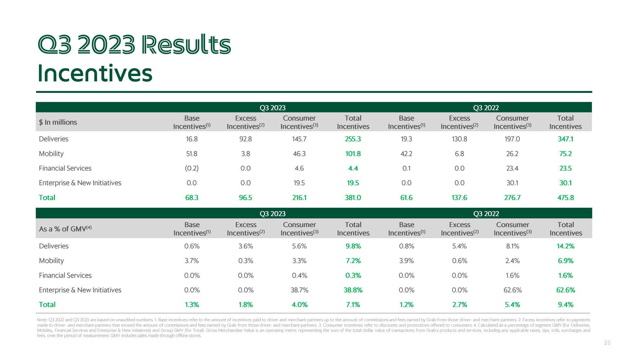 Grab Results Presentation Deck slide image #20