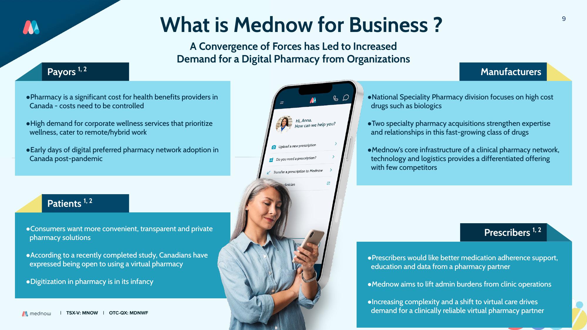 Mednow Investor Presentation Deck slide image #9