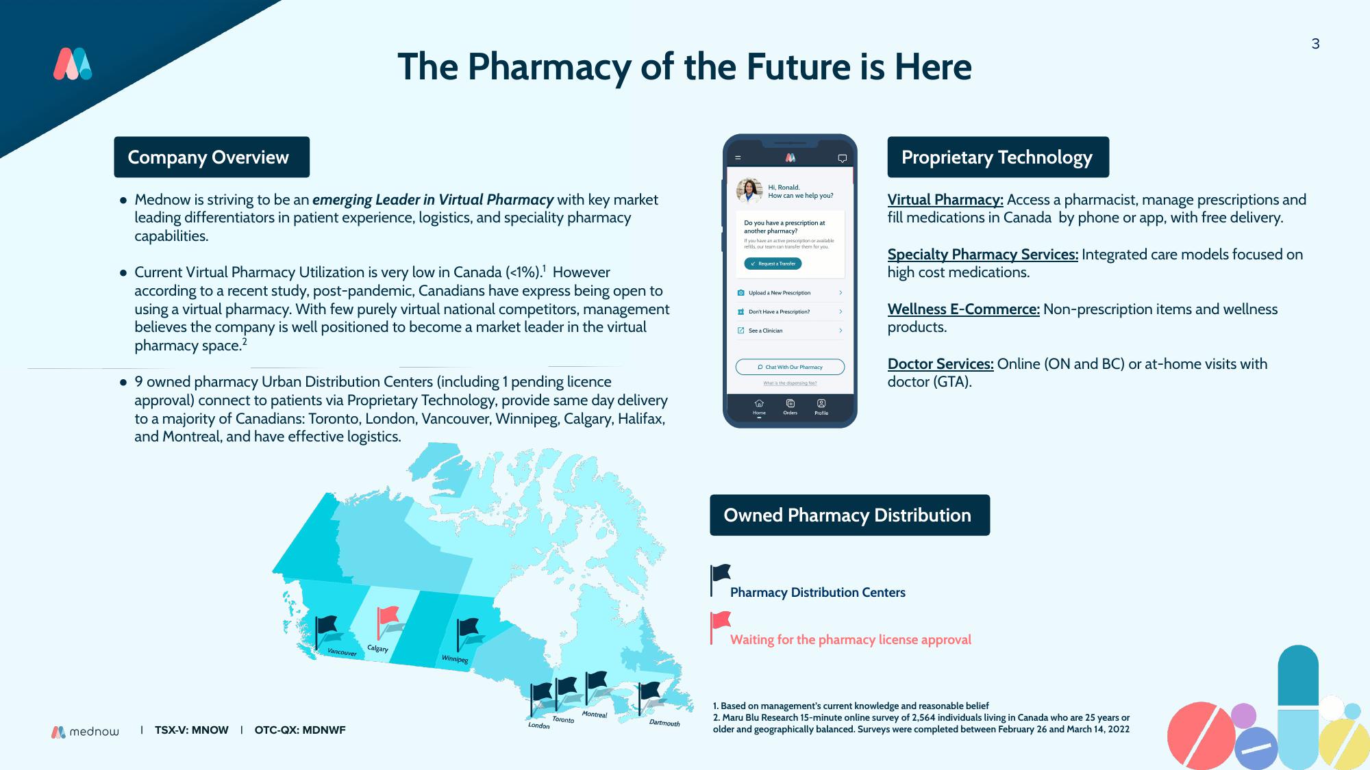 Mednow Investor Presentation Deck slide image #3