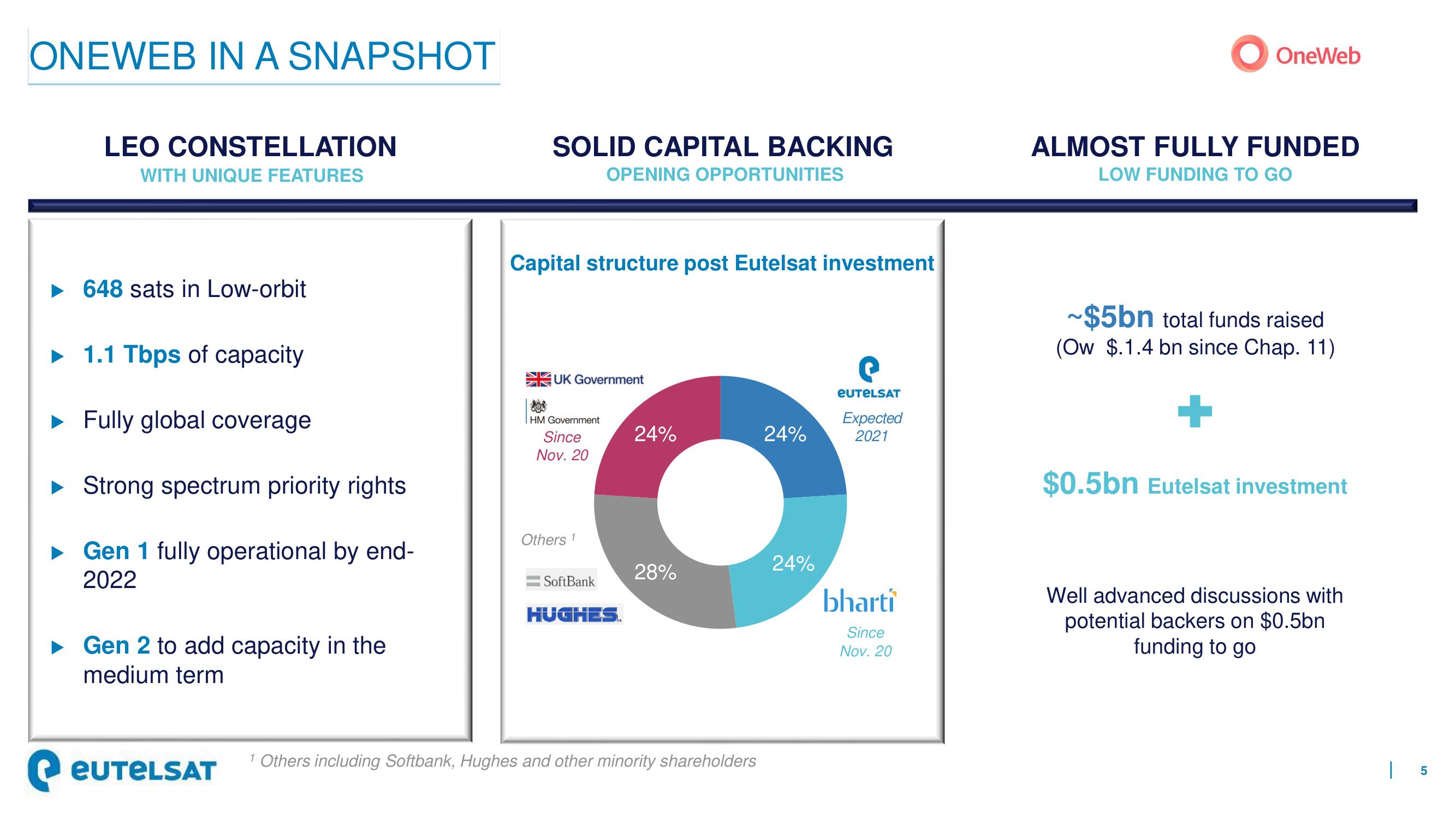 Eutelsat Mergers and Acquisitions Presentation Deck slide image #5