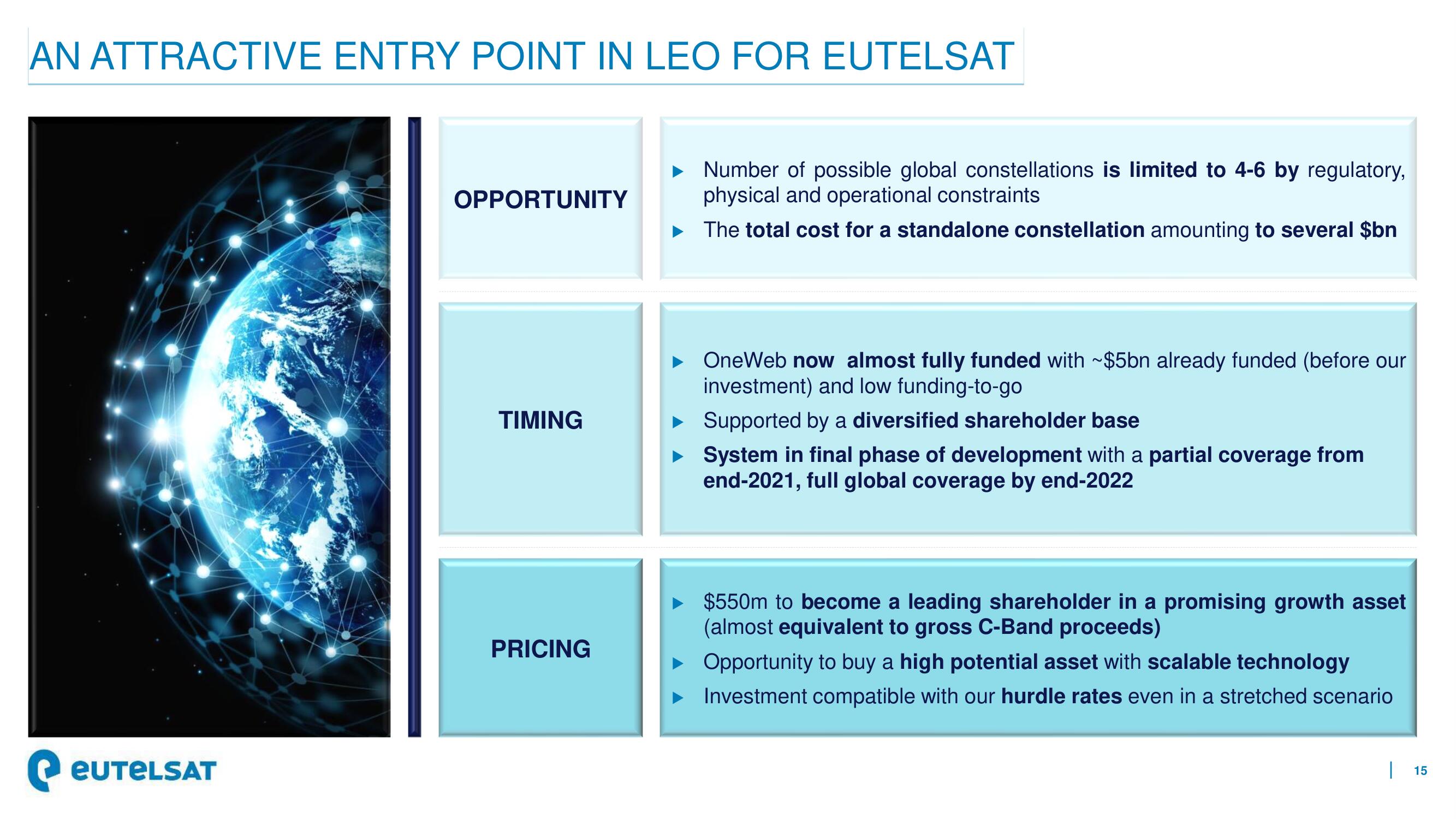 Eutelsat Mergers and Acquisitions Presentation Deck slide image #15