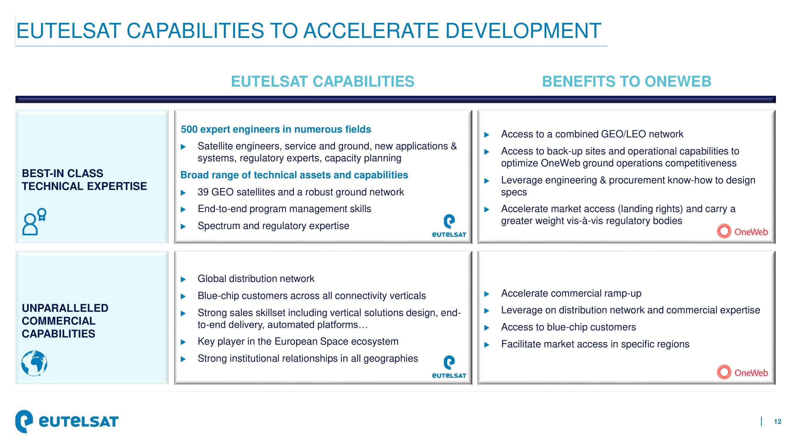 Eutelsat Mergers and Acquisitions Presentation Deck slide image