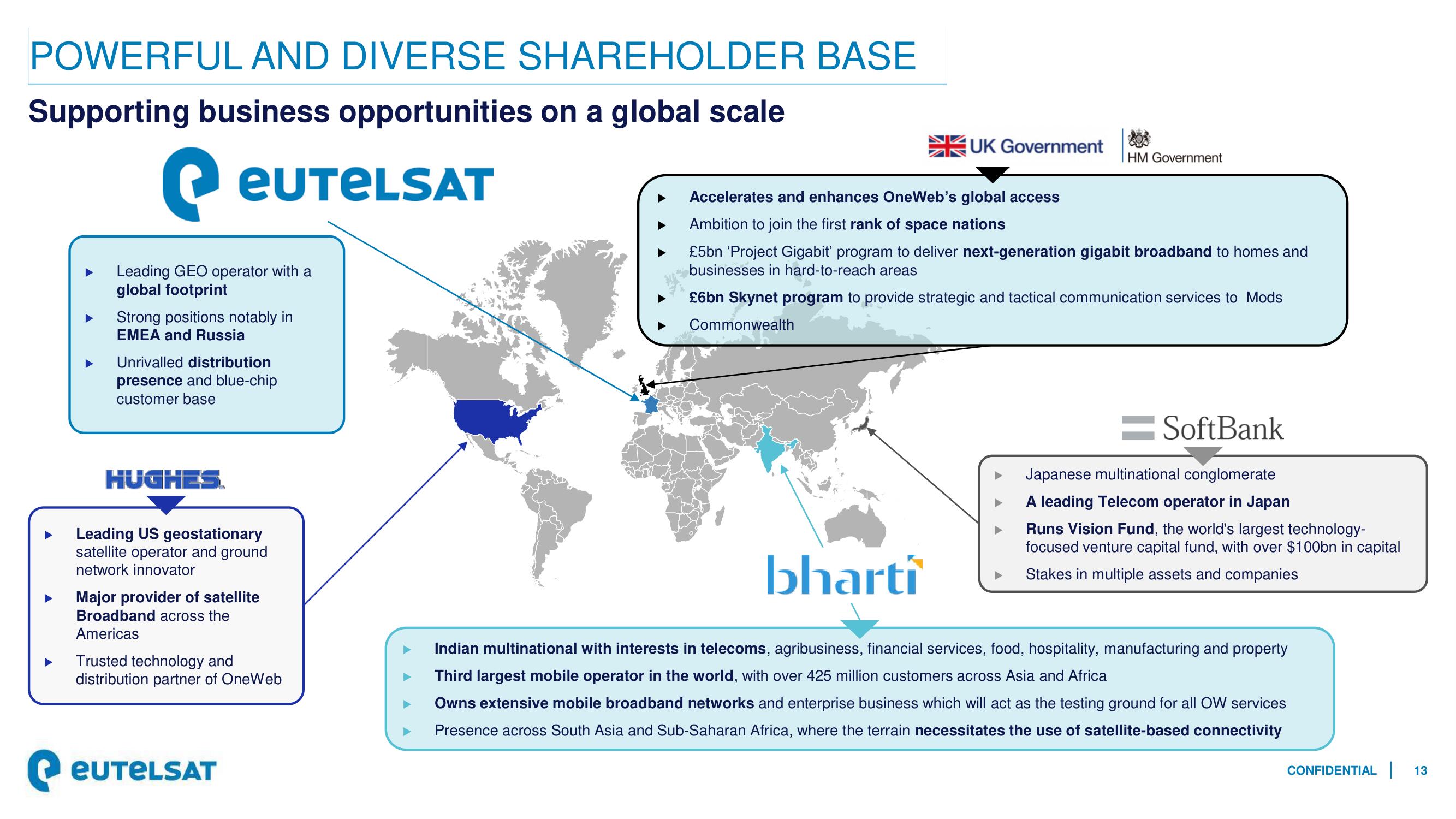 Eutelsat Mergers and Acquisitions Presentation Deck slide image