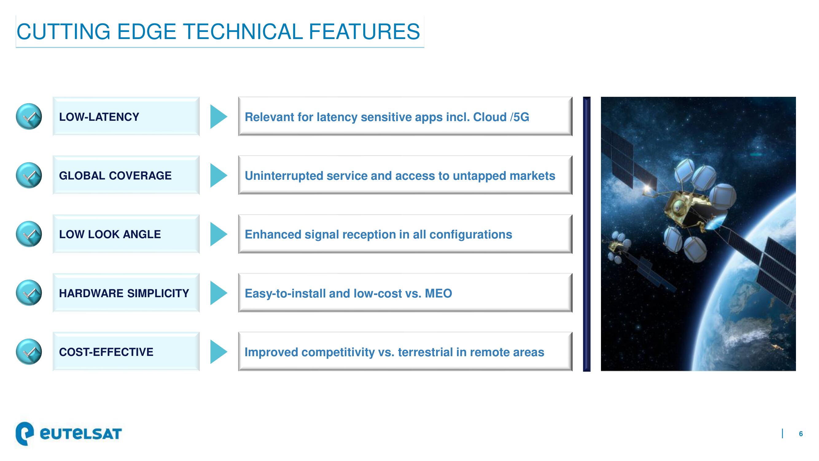 Eutelsat Mergers and Acquisitions Presentation Deck slide image