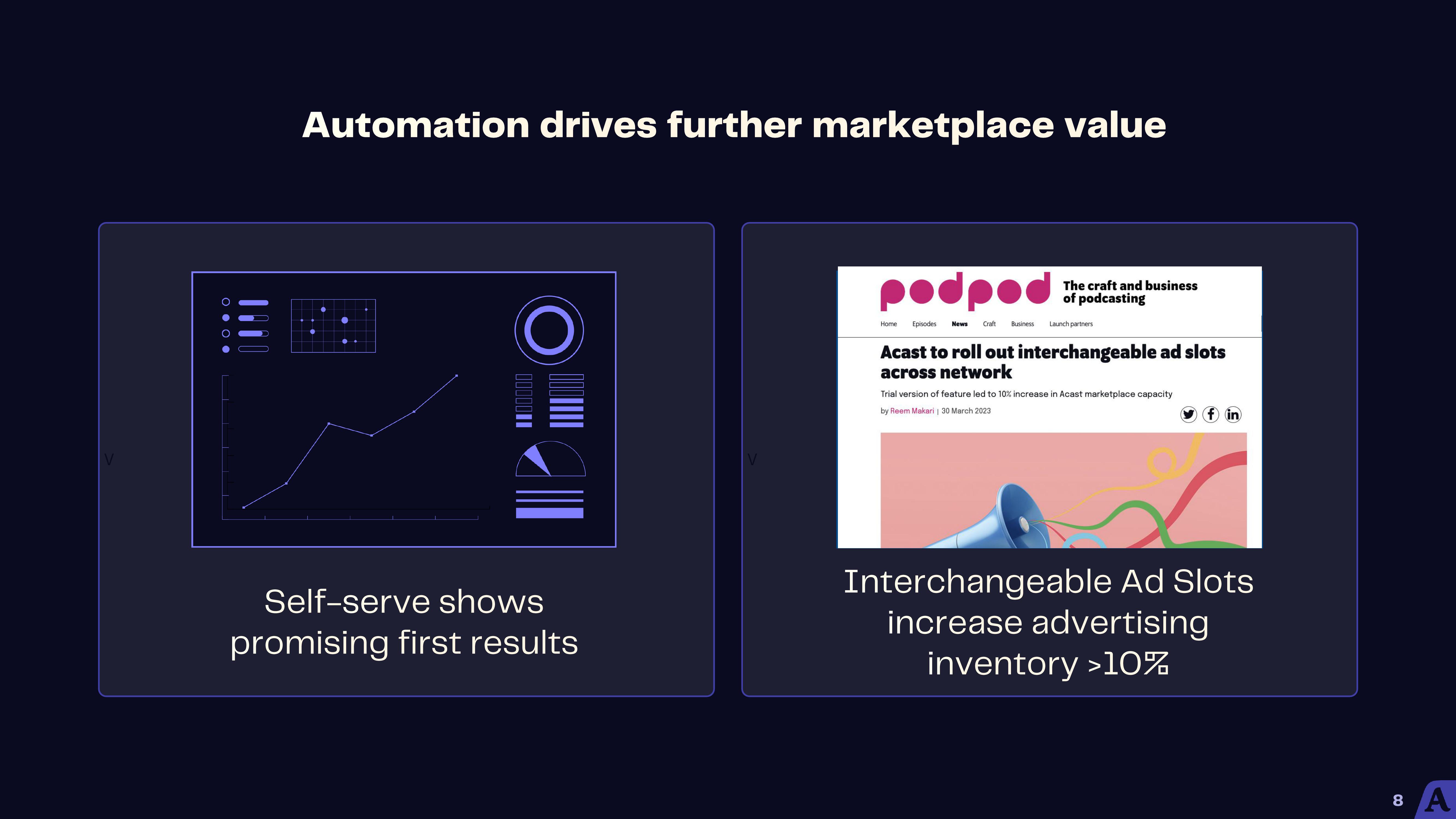 Acast Results Presentation Deck slide image #8