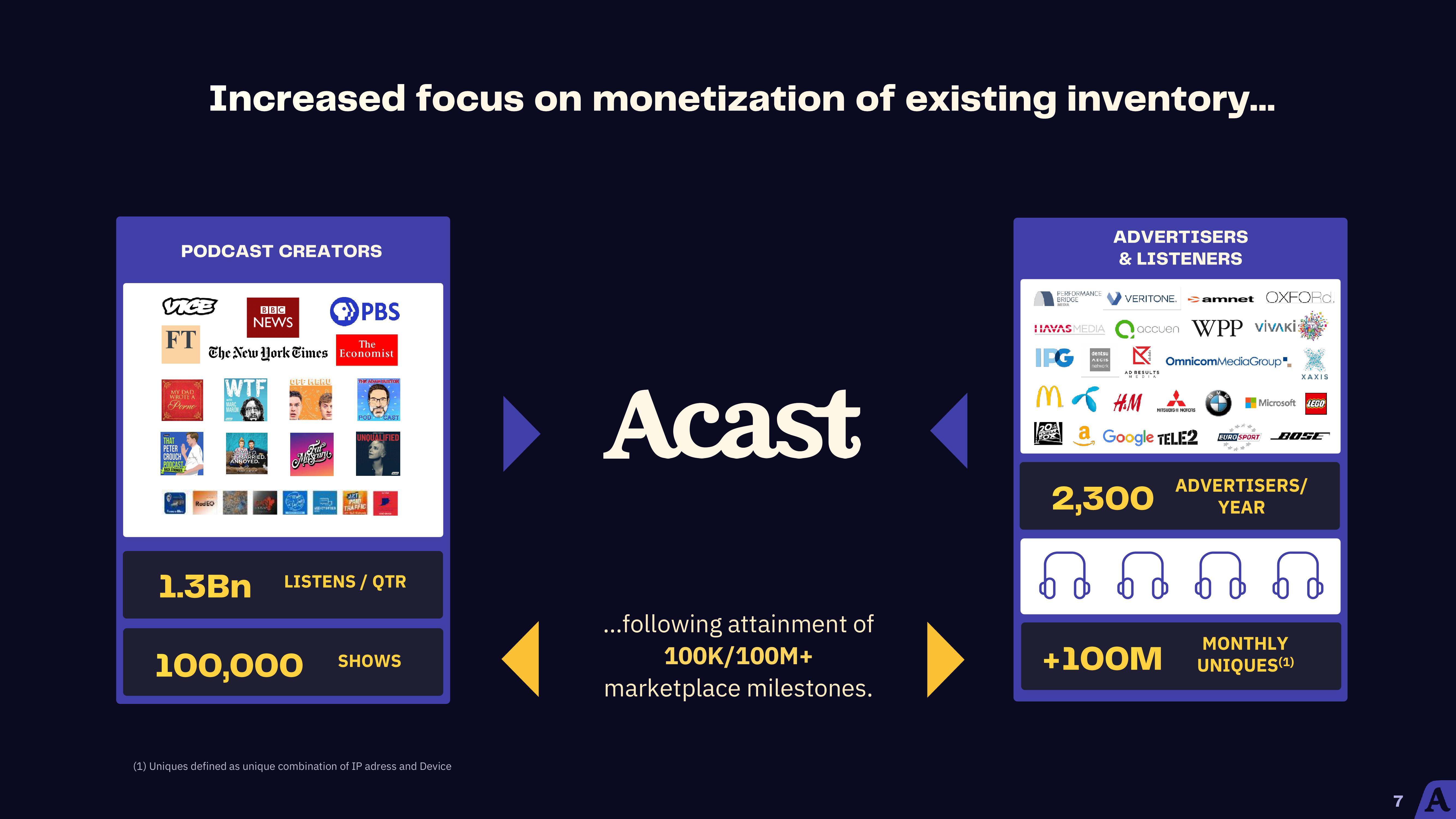 Acast Results Presentation Deck slide image #7