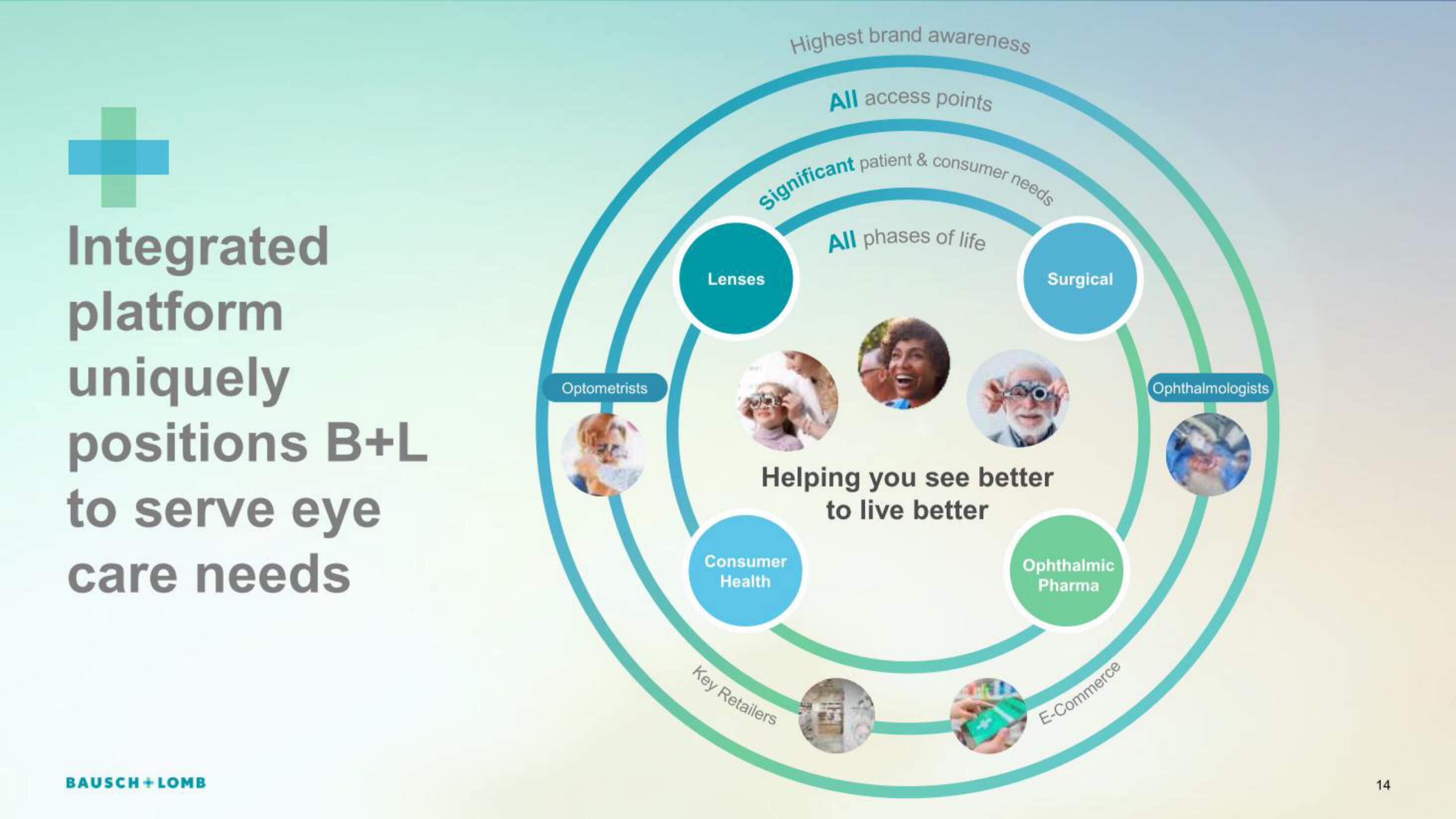 Bausch+Lomb IPO Presentation Deck slide image #14