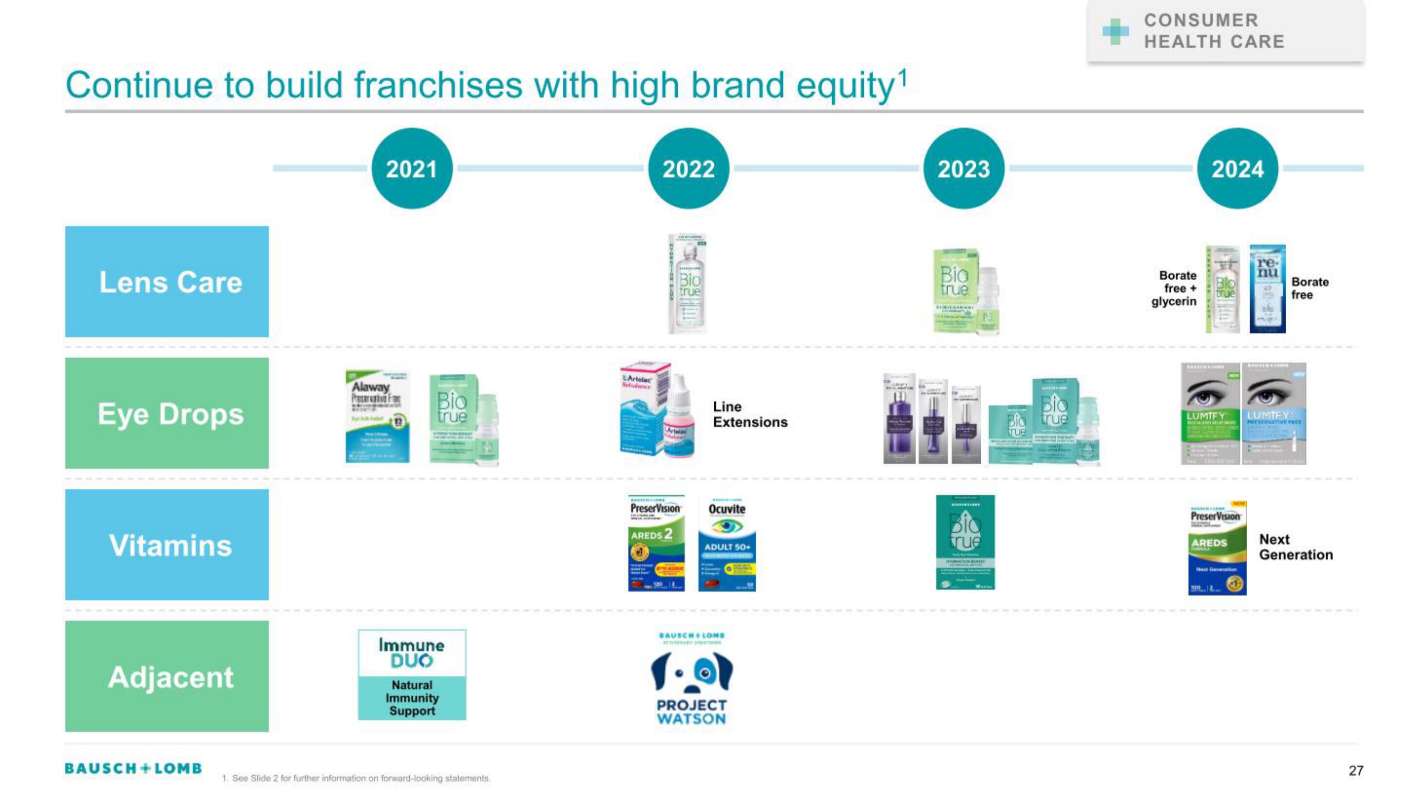 Bausch+Lomb IPO Presentation Deck slide image #27