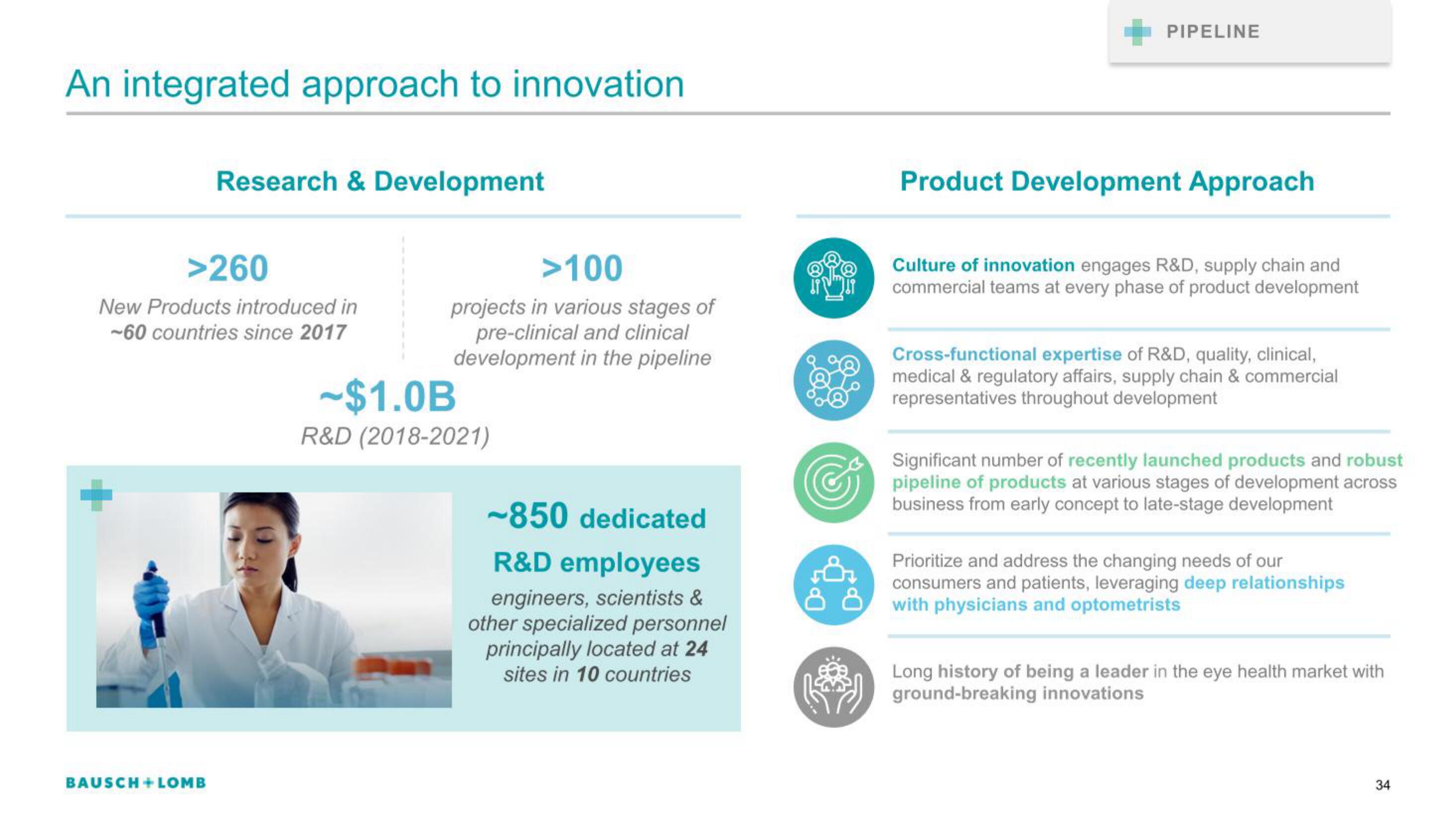 Bausch+Lomb IPO Presentation Deck slide image #34