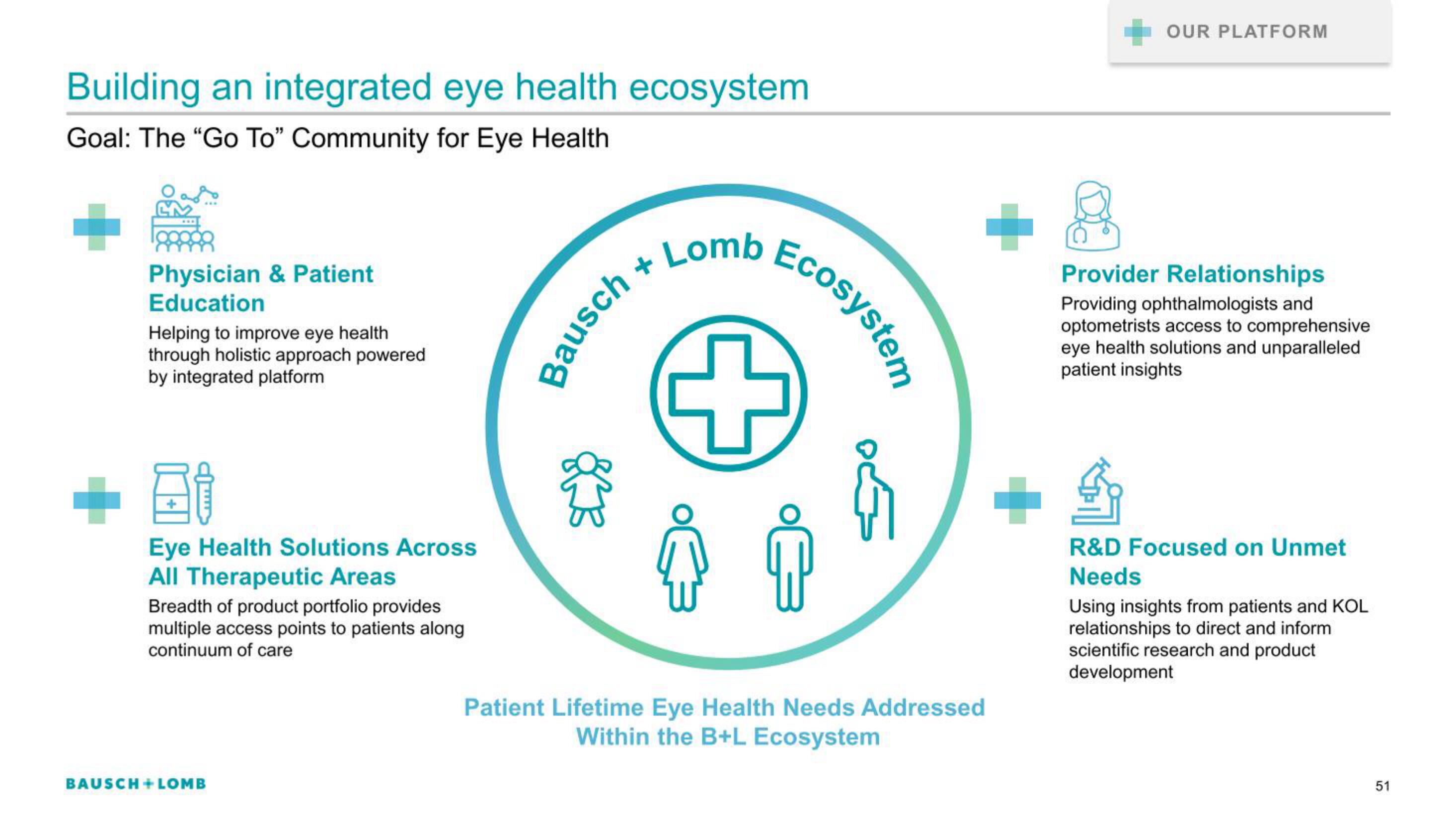 Bausch+Lomb IPO Presentation Deck slide image #51