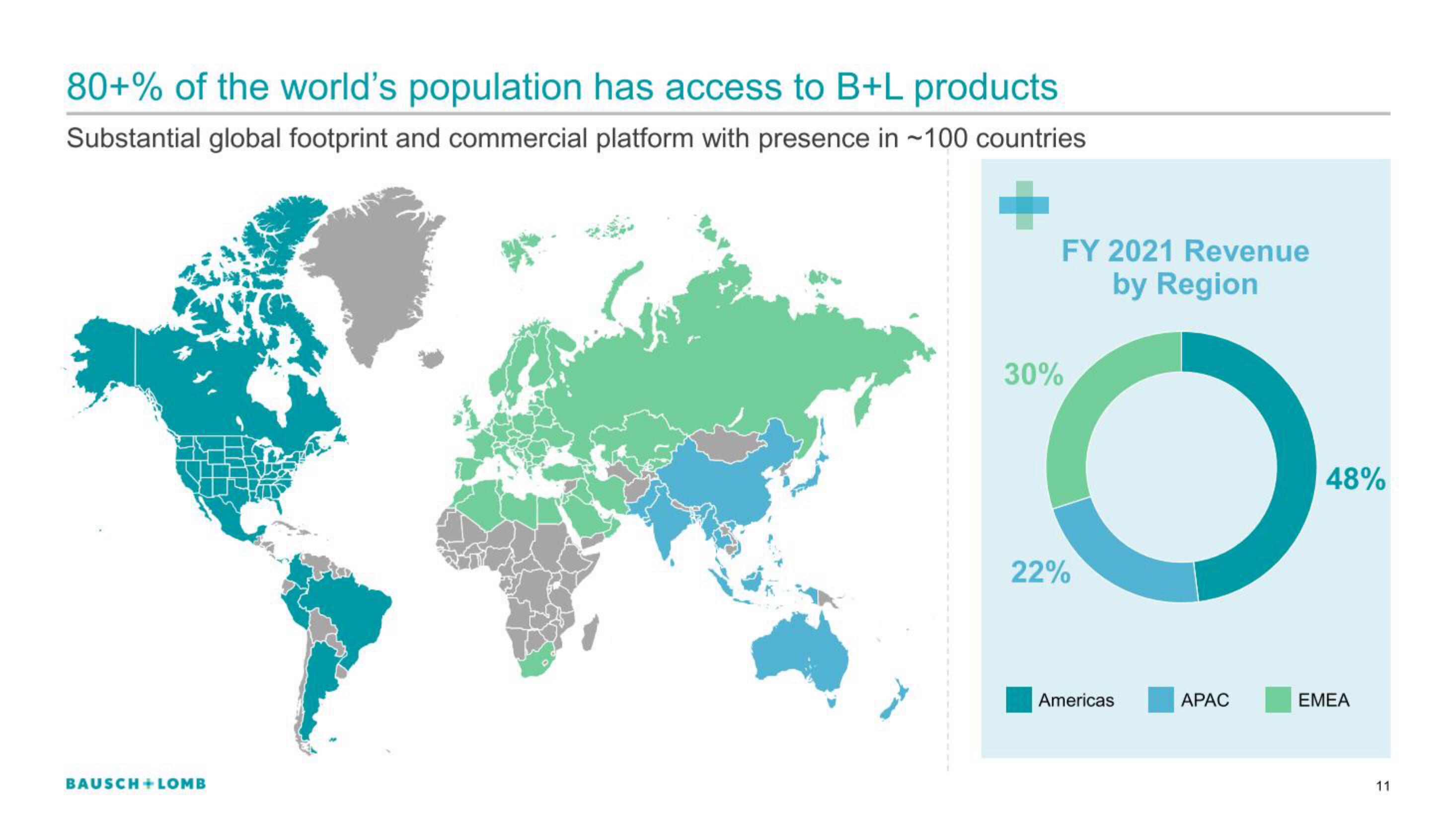 Bausch+Lomb IPO Presentation Deck slide image #11