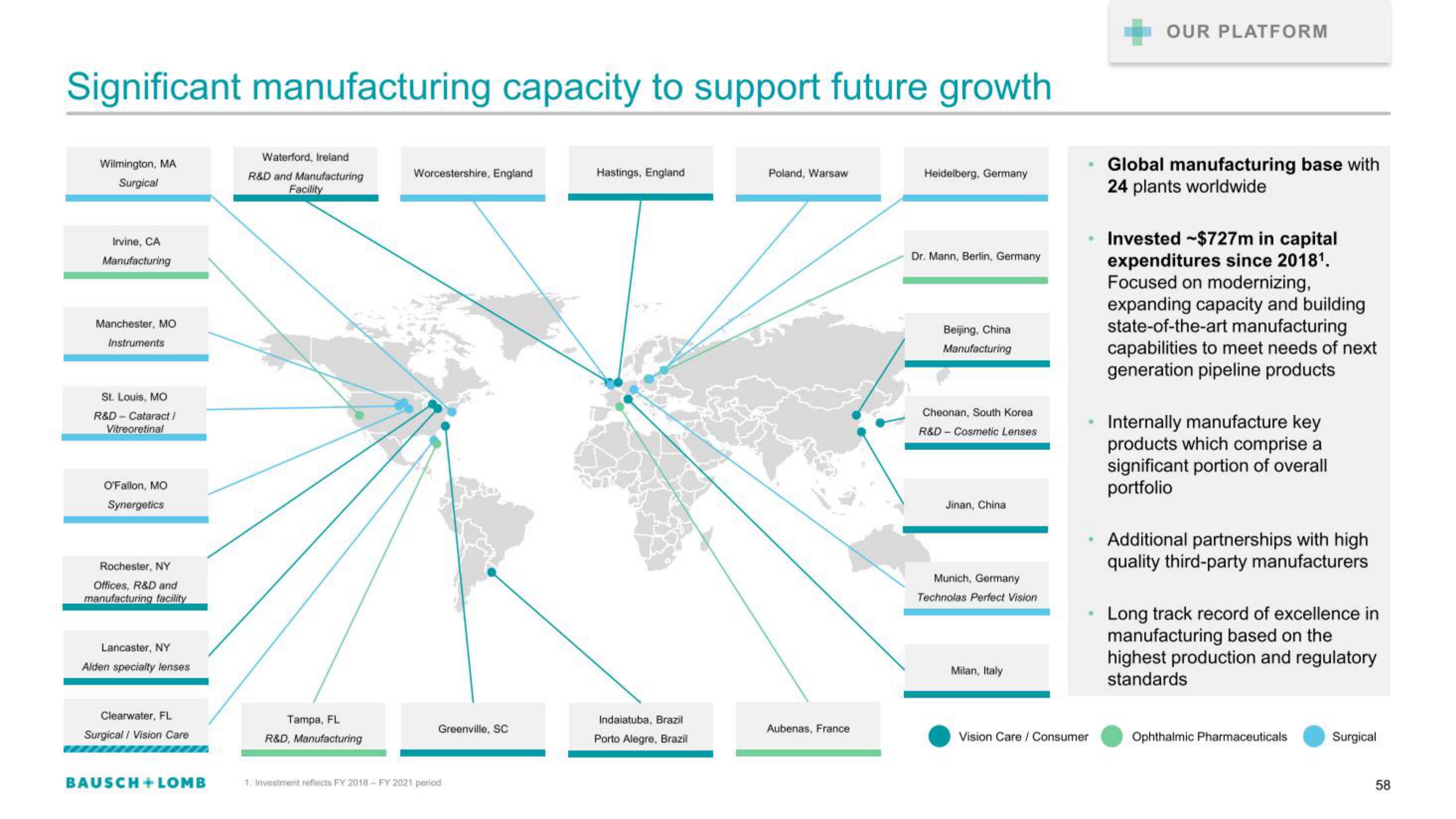 Bausch+Lomb IPO Presentation Deck slide image #58
