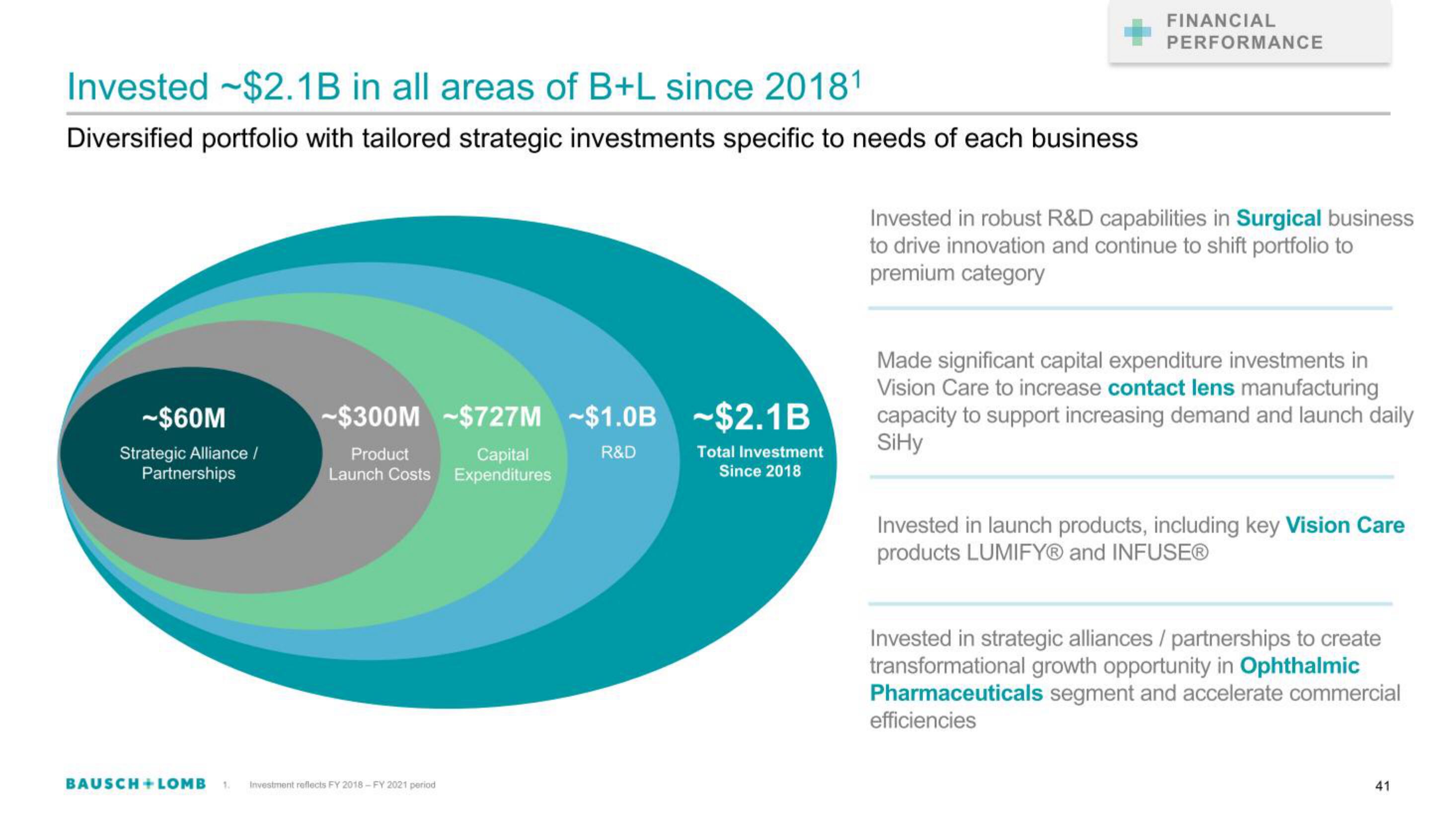 Bausch+Lomb IPO Presentation Deck slide image #41